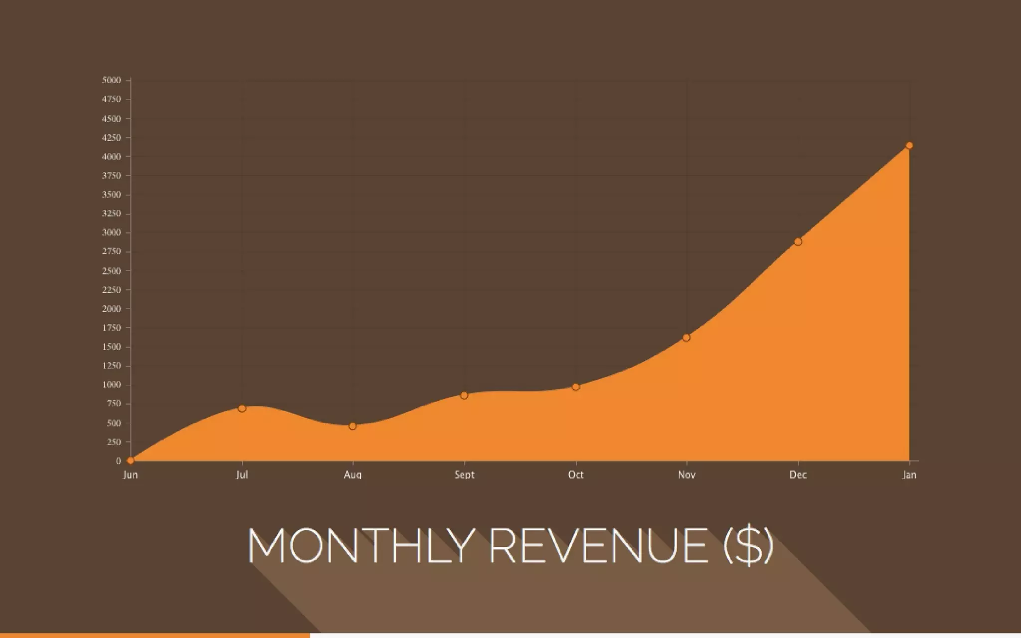 Slidebean pitch deck - Traction & Metrics: Visualize Growth Metrics Cleanly