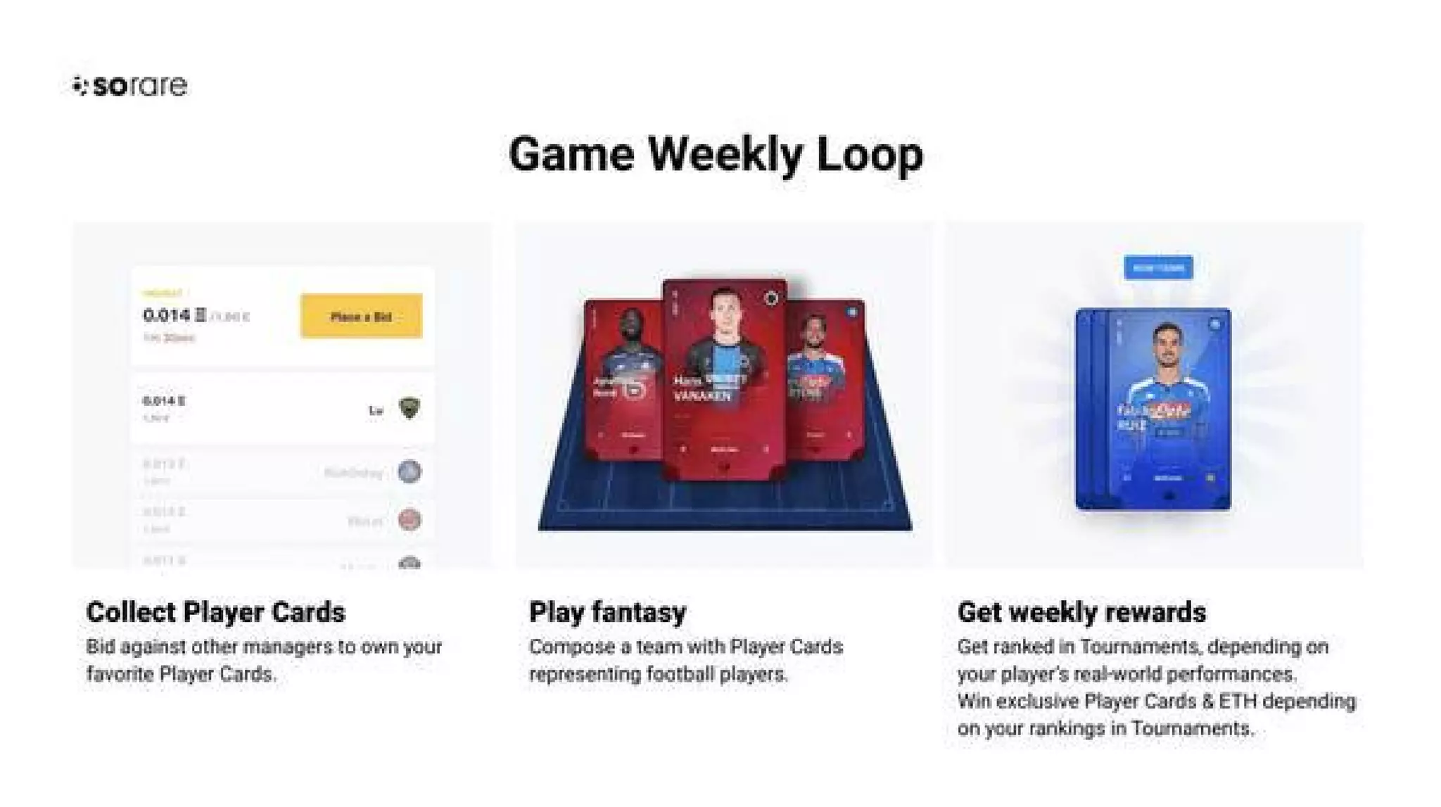 Sorare pitch deck - Product: simple, repeatable weekly game loop
