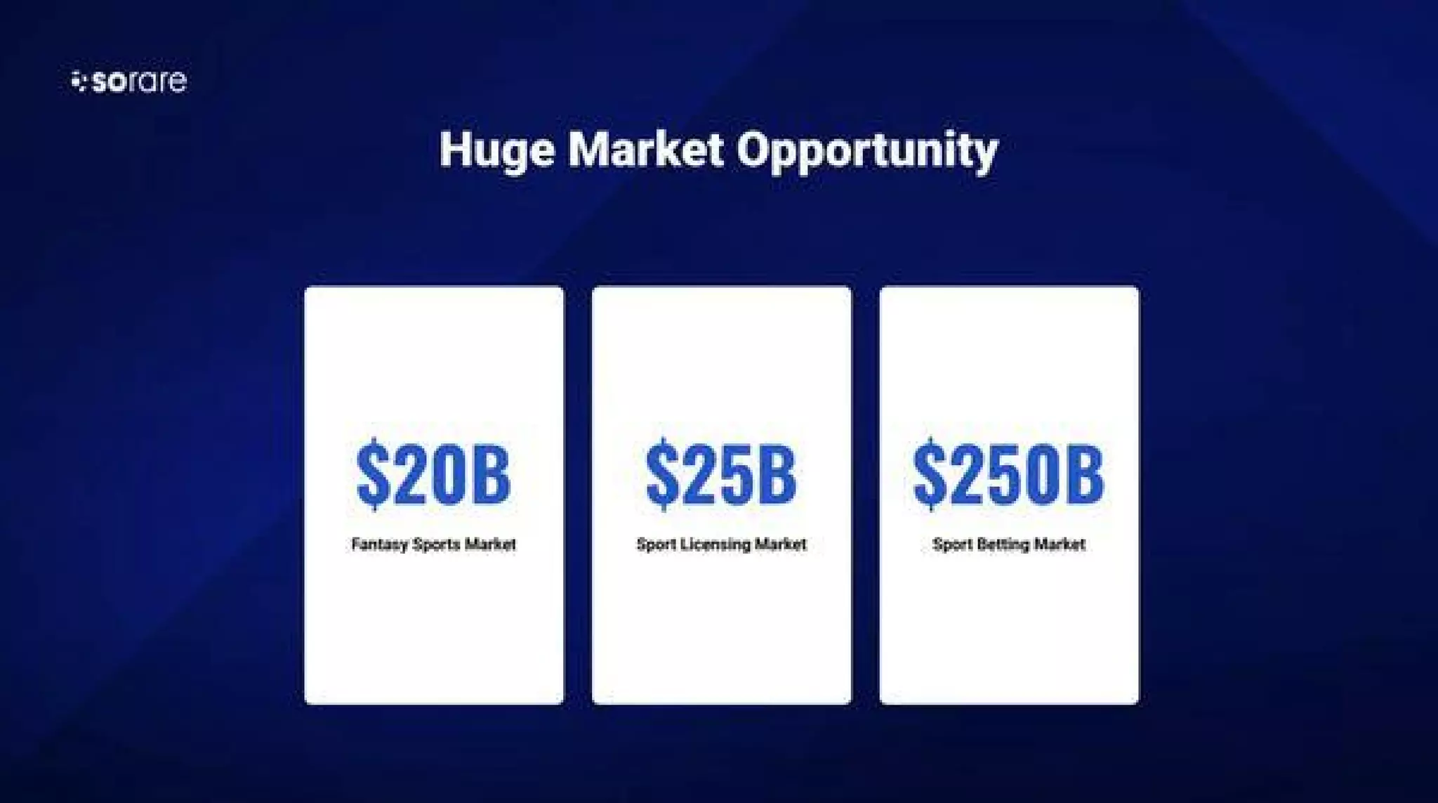Sorare pitch deck - Market sizing: quantify the upside with simple buckets