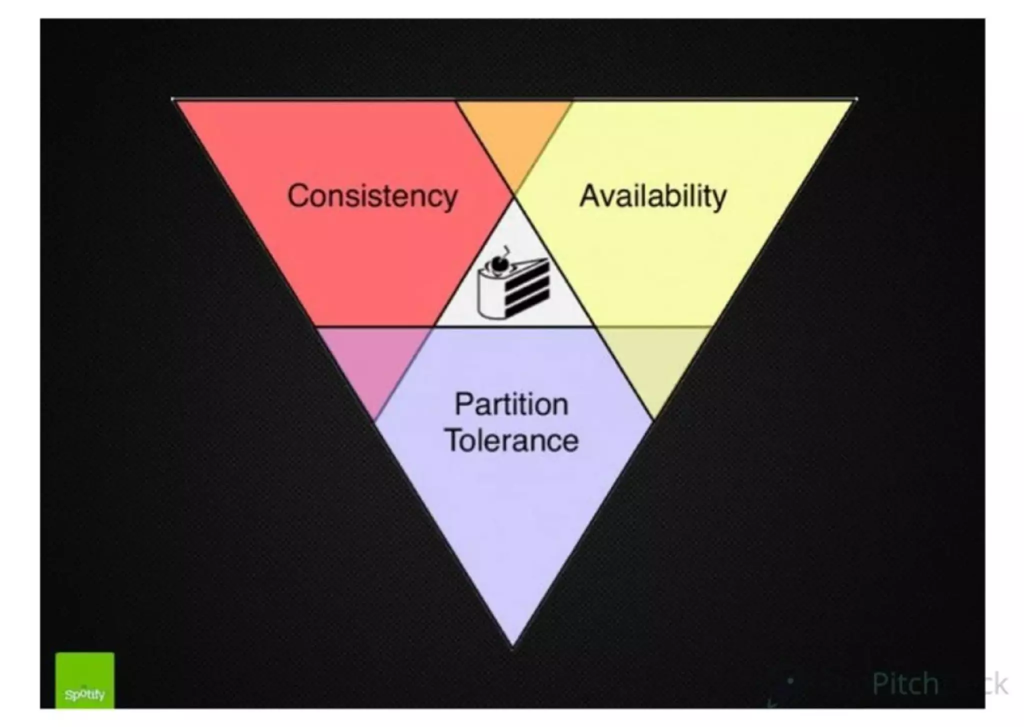 Spotify pitch deck slide 55
