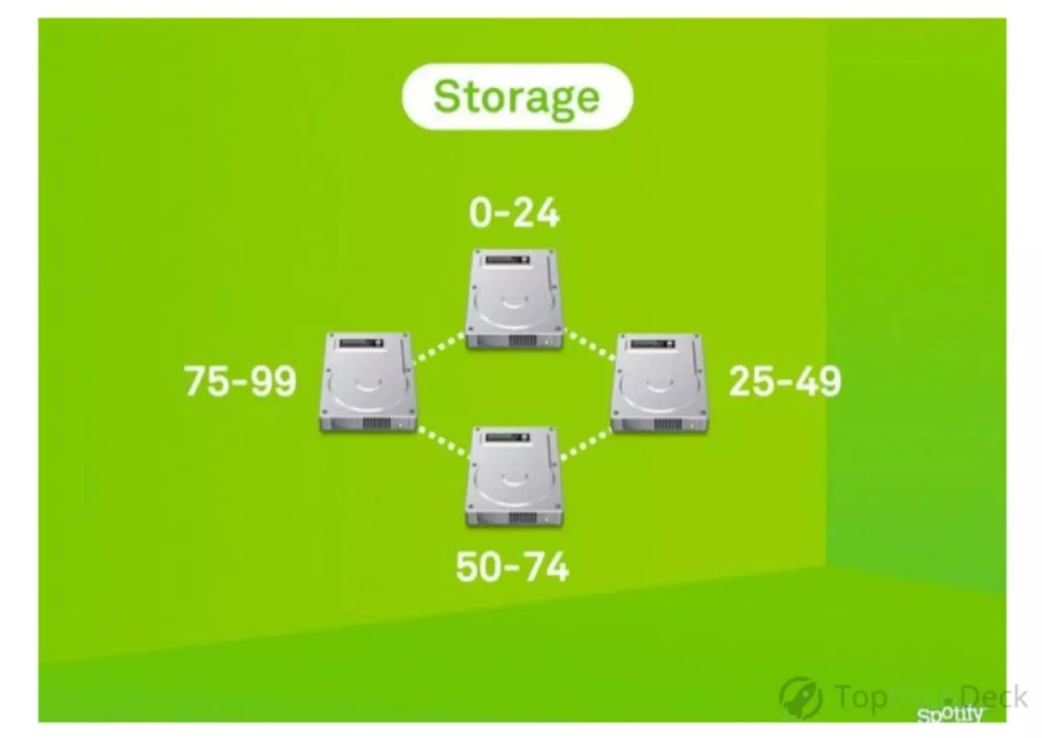 Spotify pitch deck slide 70