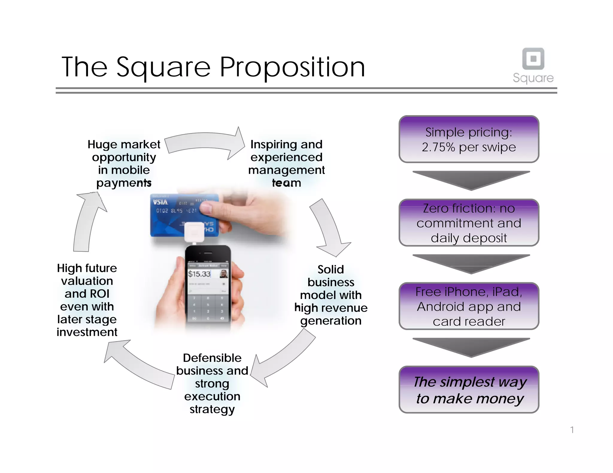 Square pitch deck slide 2