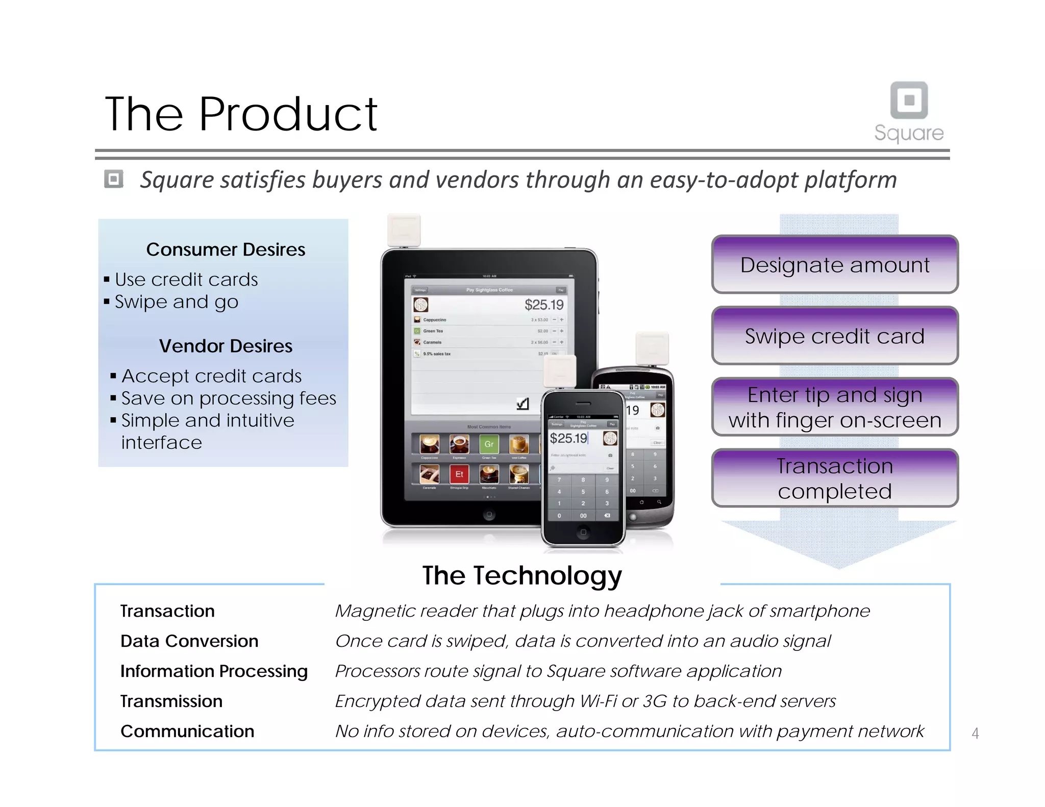 Square pitch deck slide 5