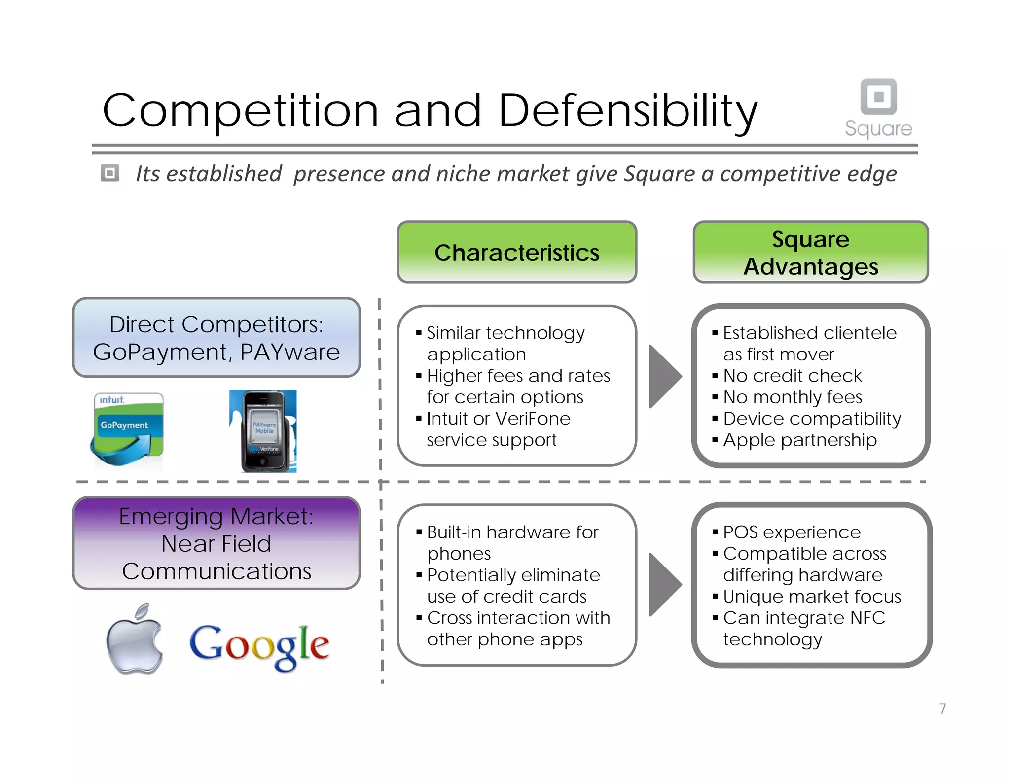 Square pitch deck slide 8