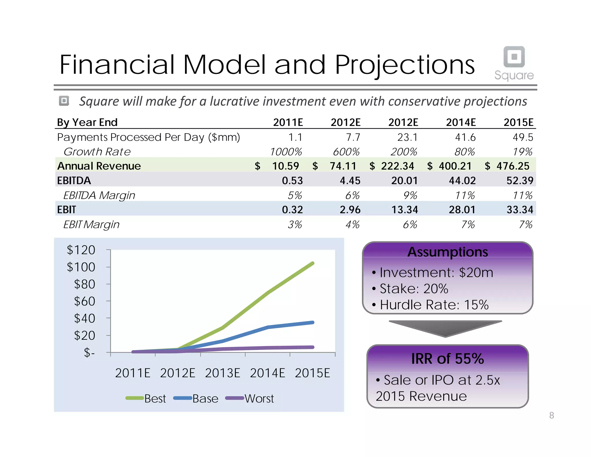 Square pitch deck slide 9