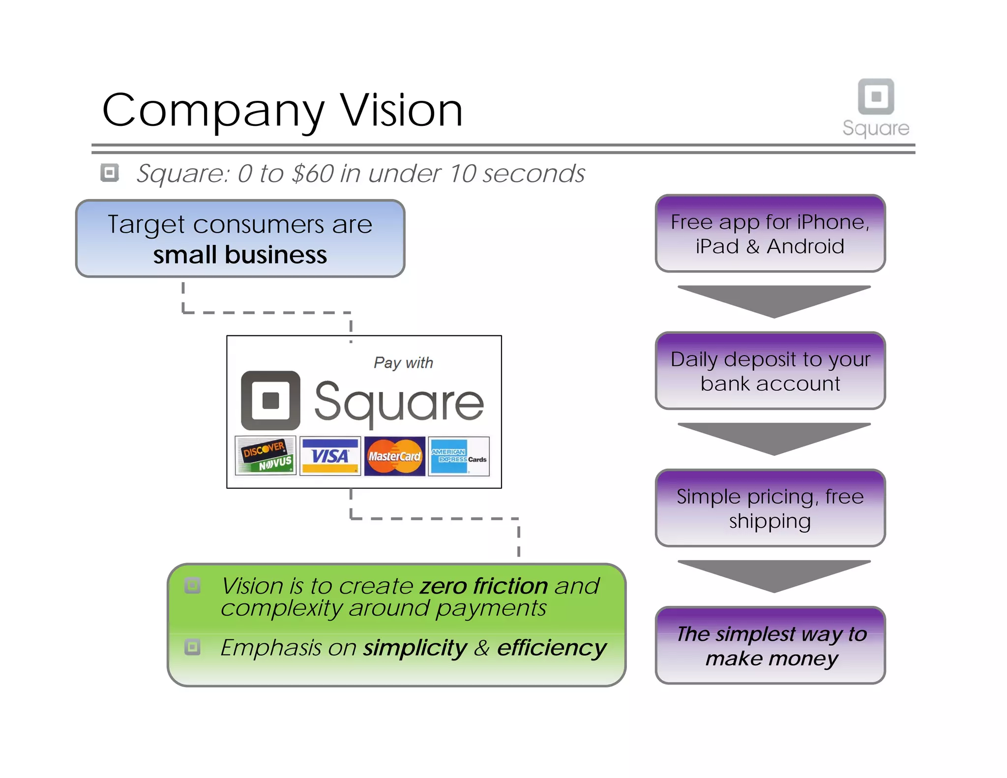 Square pitch deck slide 19