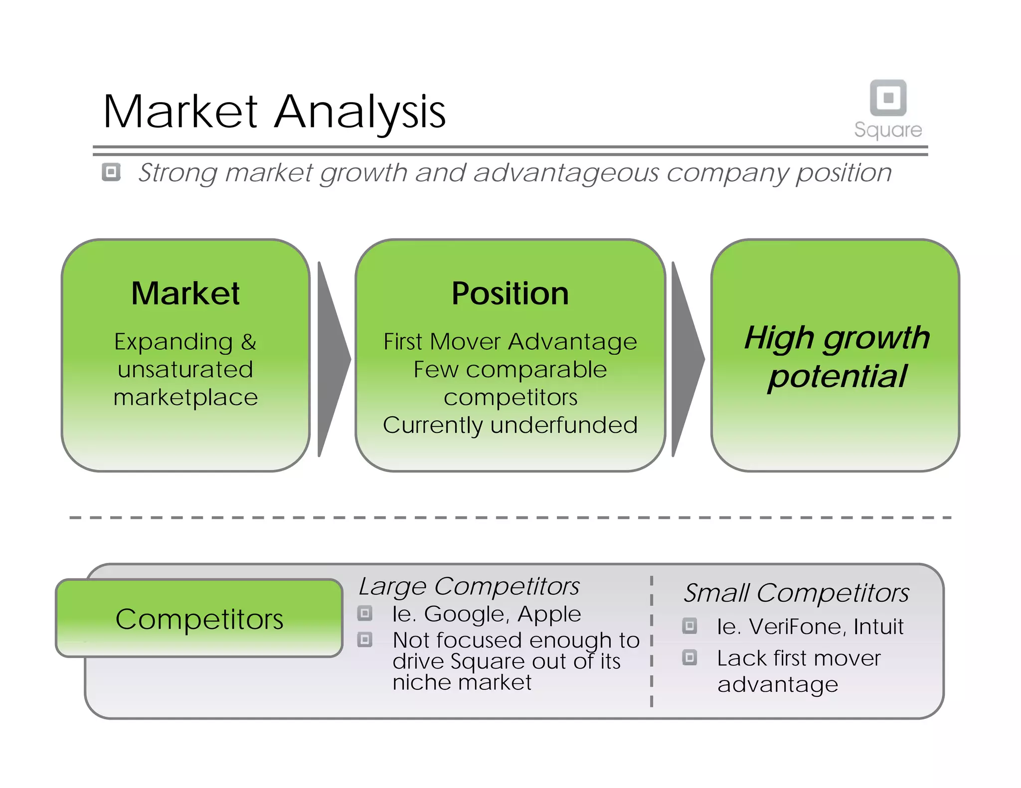 Square pitch deck slide 20
