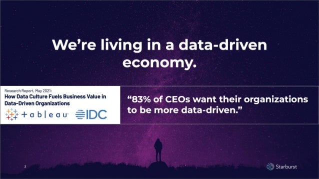 Starburst pitch deck - Establishing Market Context: Data-driven economy
