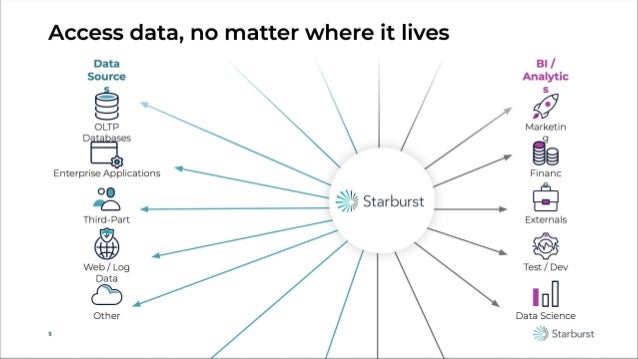 Starburst pitch deck slide 11