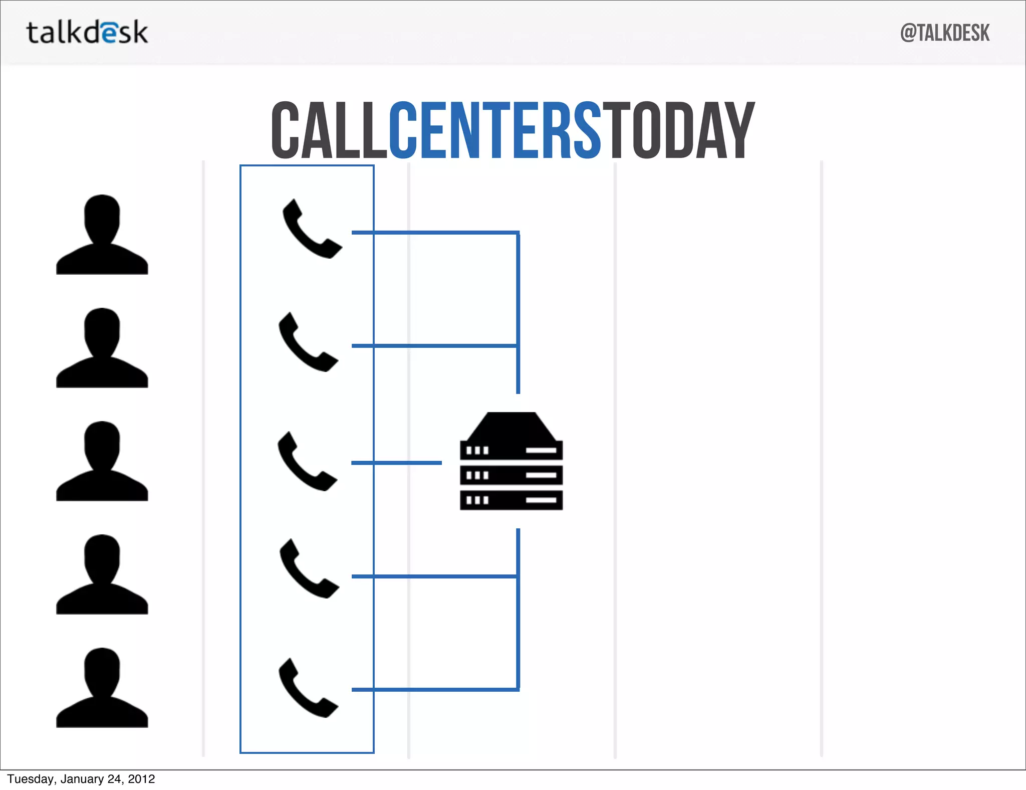 Talkdesk pitch deck slide 5