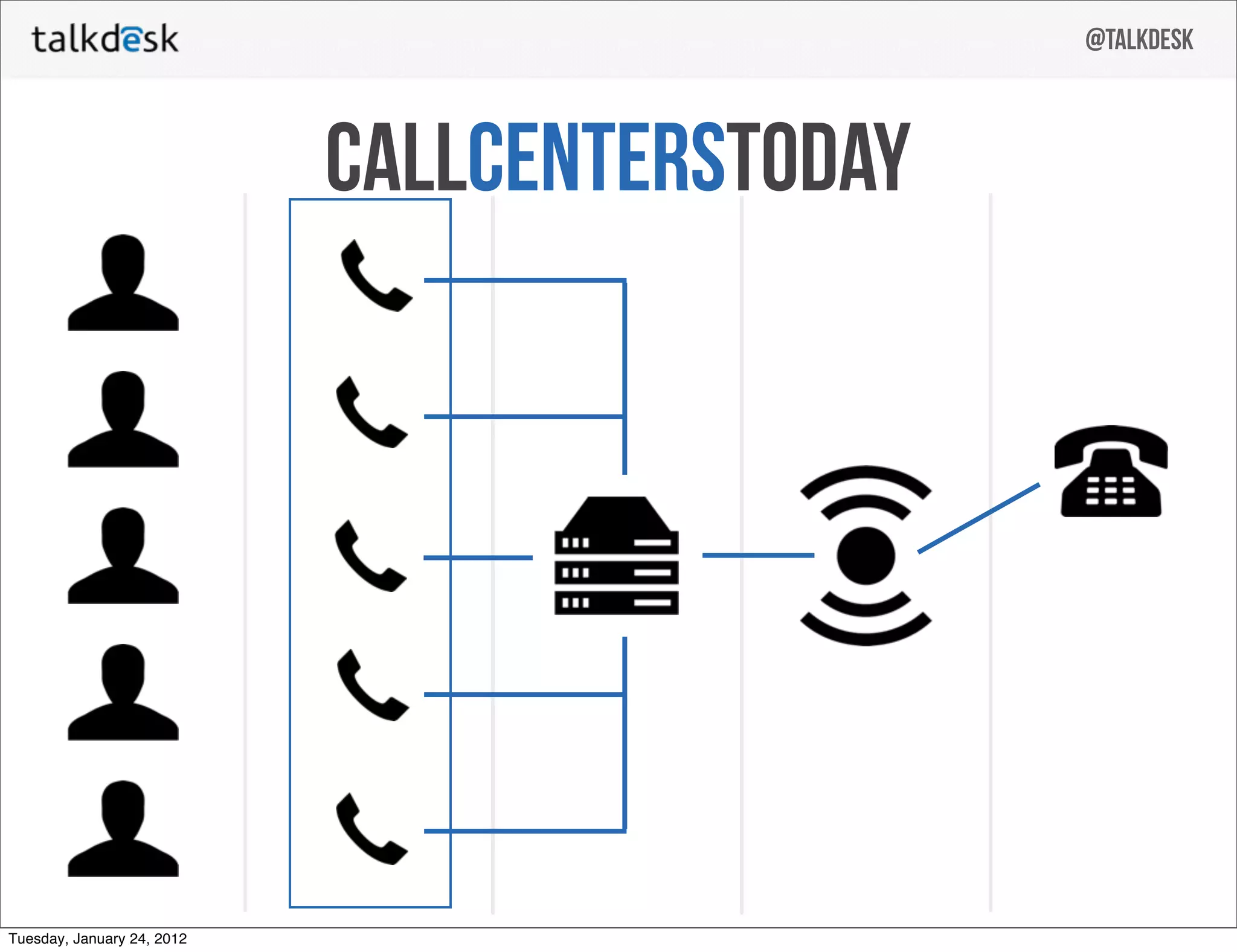 Talkdesk pitch deck slide 7