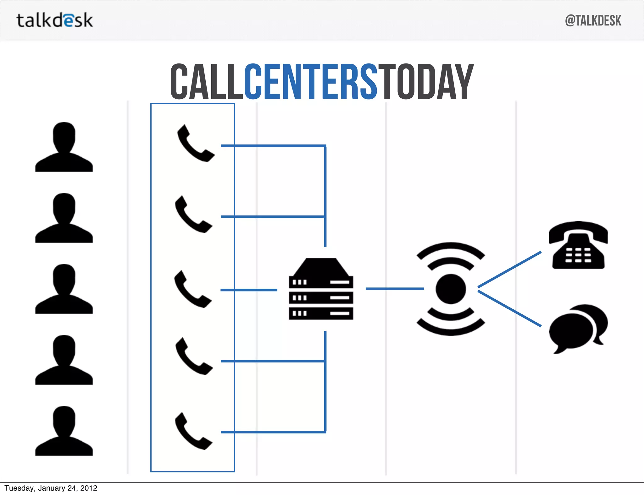 Talkdesk pitch deck slide 8