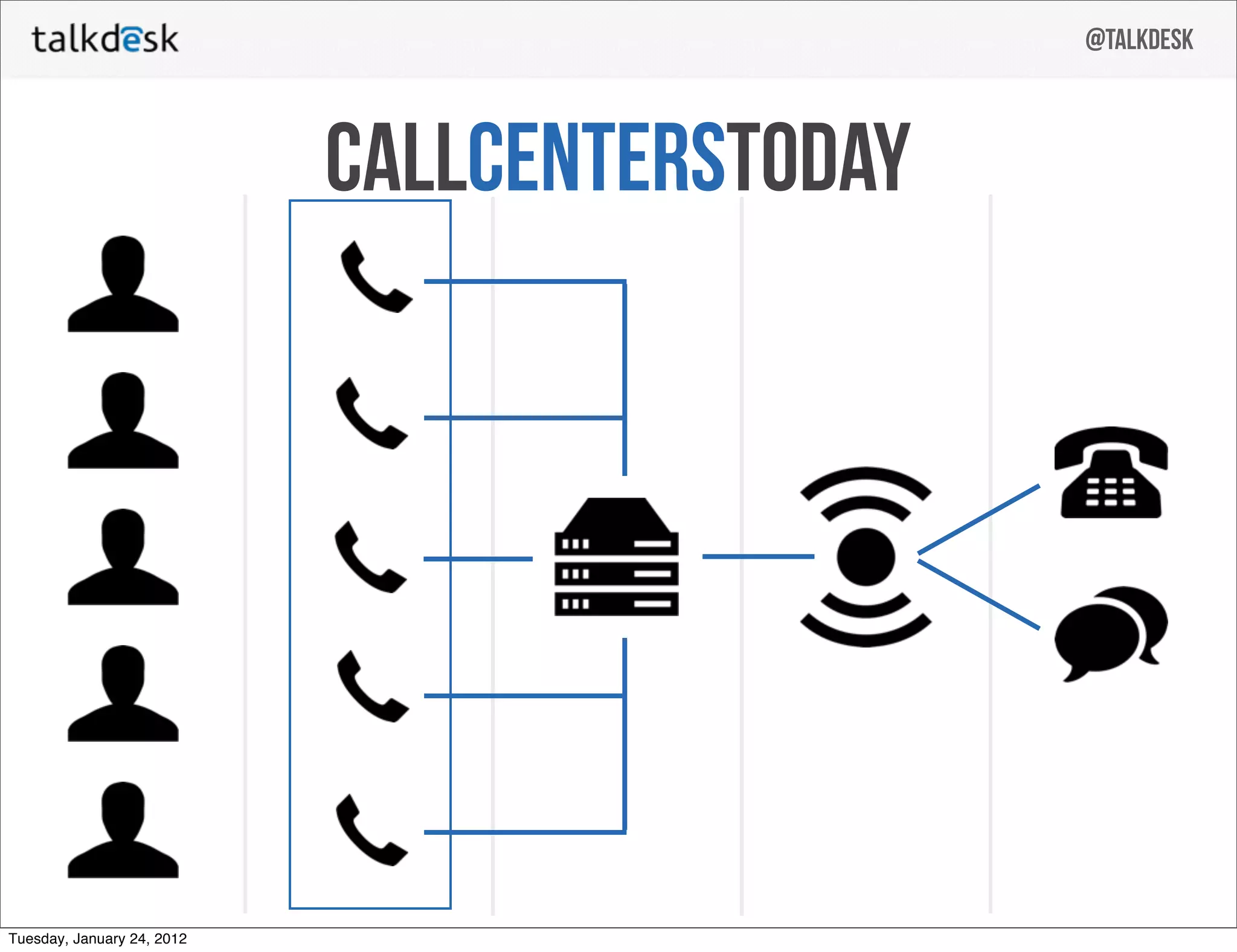 Talkdesk pitch deck slide 9