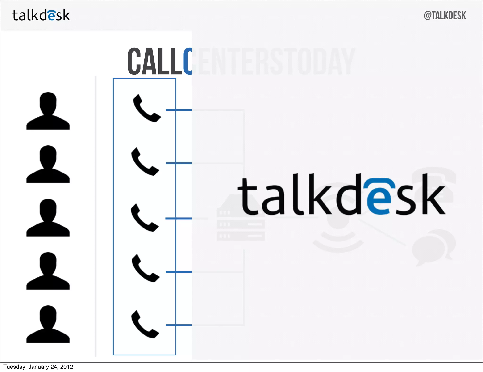 Talkdesk pitch deck slide 13
