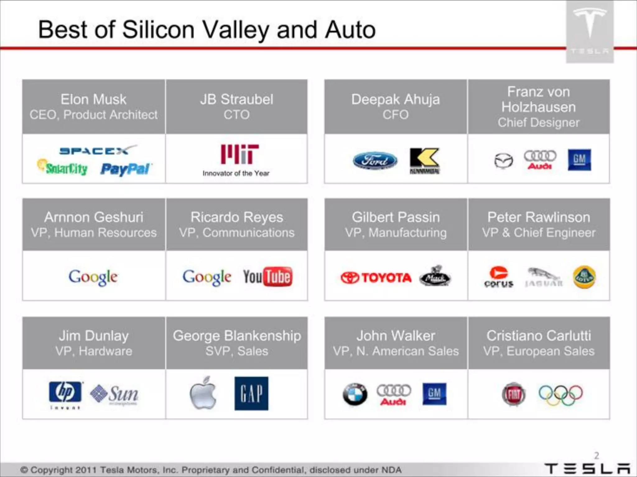 Tesla pitch deck - Team Slide: Leverage credibility and recognizable experience