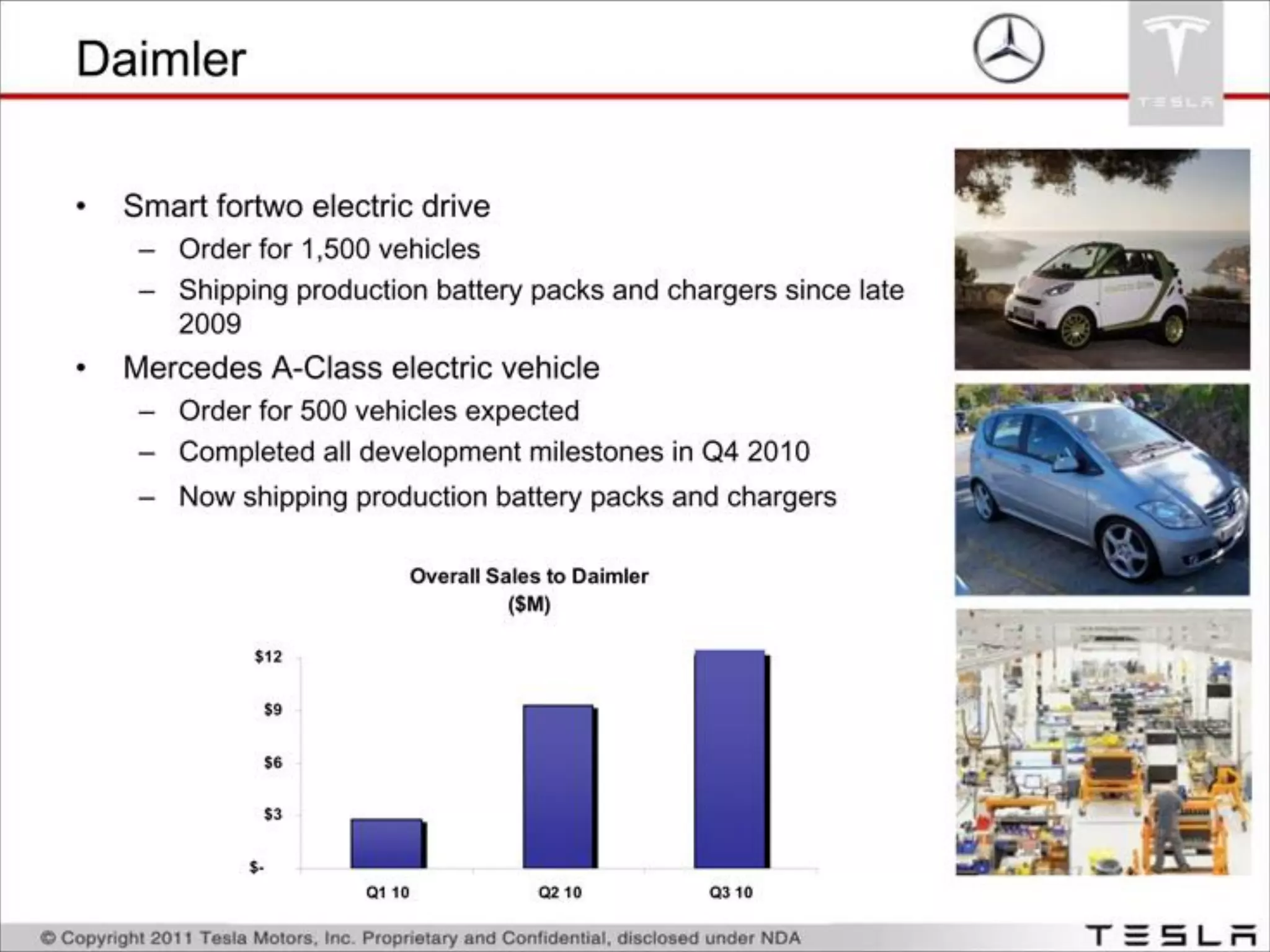 Tesla pitch deck slide 7