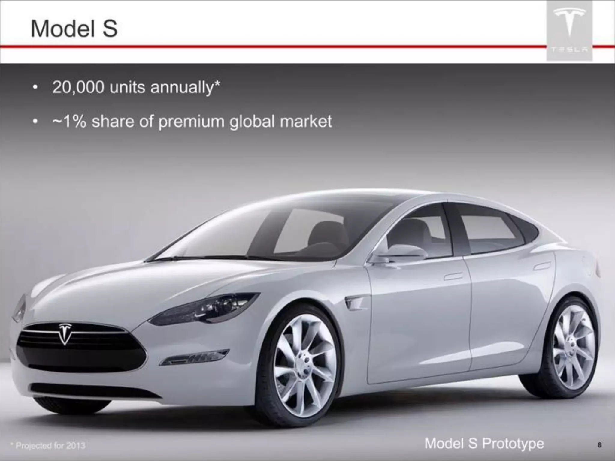 Tesla pitch deck - Product Showcase: Make the vision tangible with strong imagery