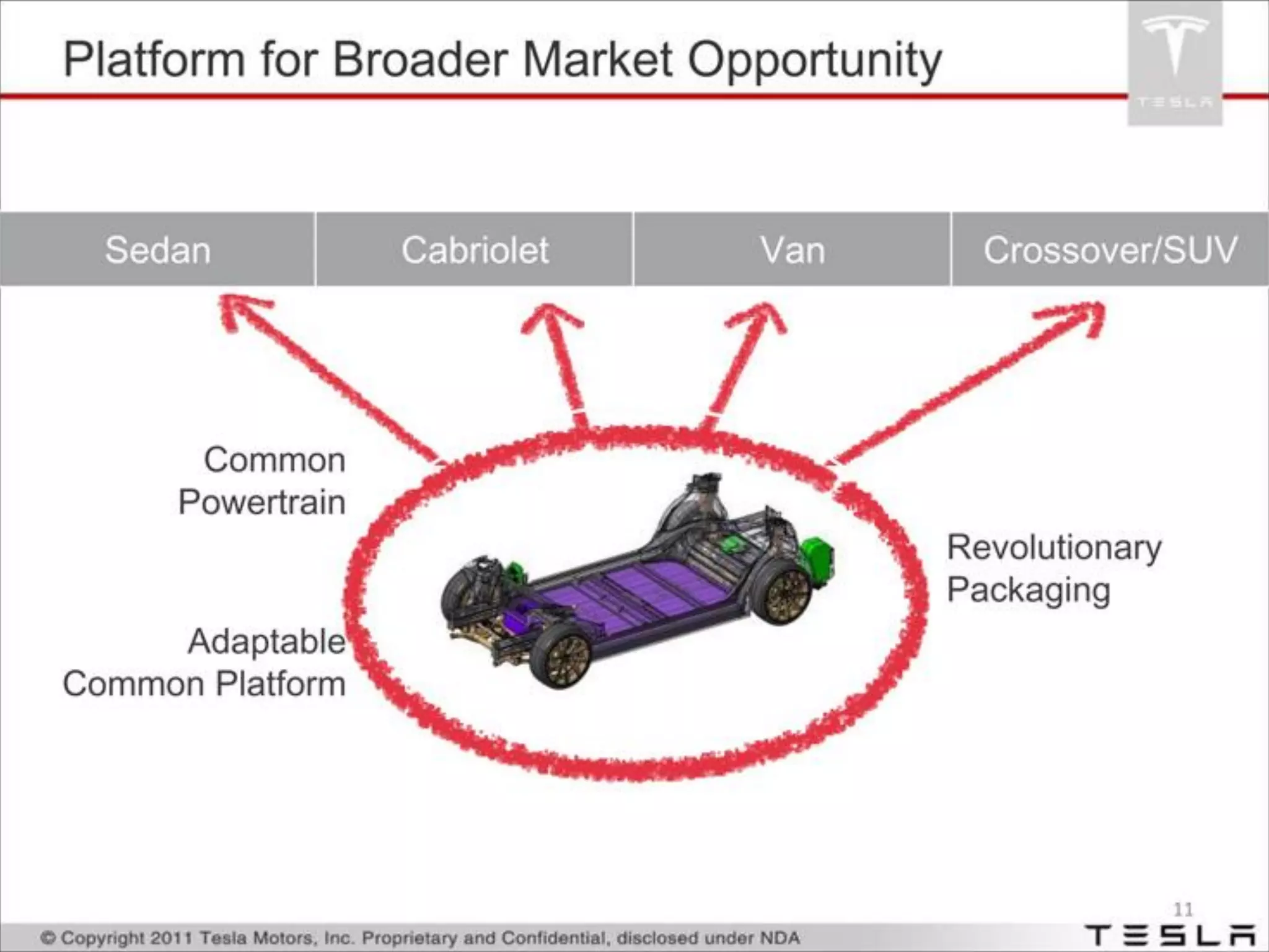 Tesla pitch deck slide 12