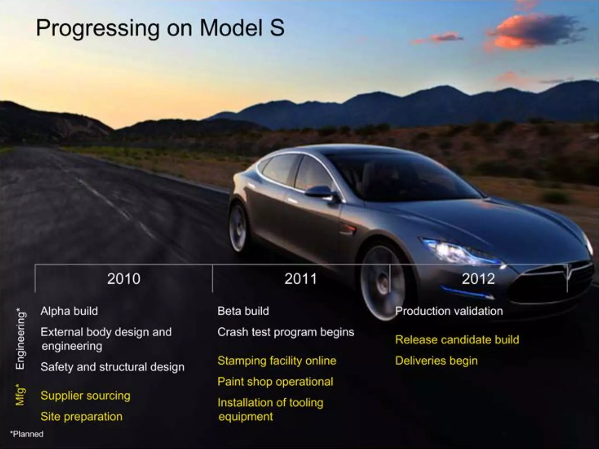 Tesla pitch deck - Roadmap & Milestones: Timeline for engineering and manufacturing