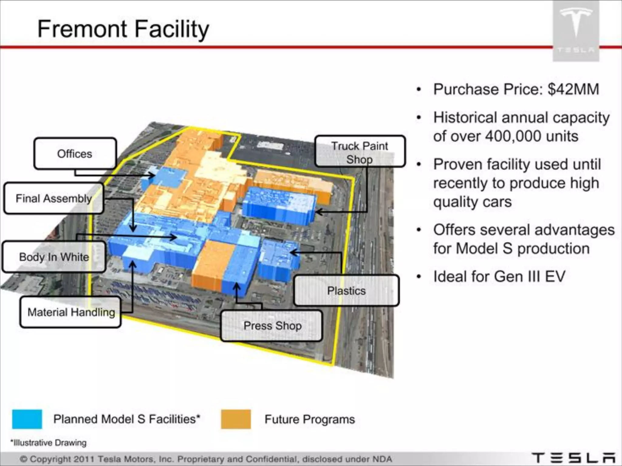 Tesla pitch deck slide 14