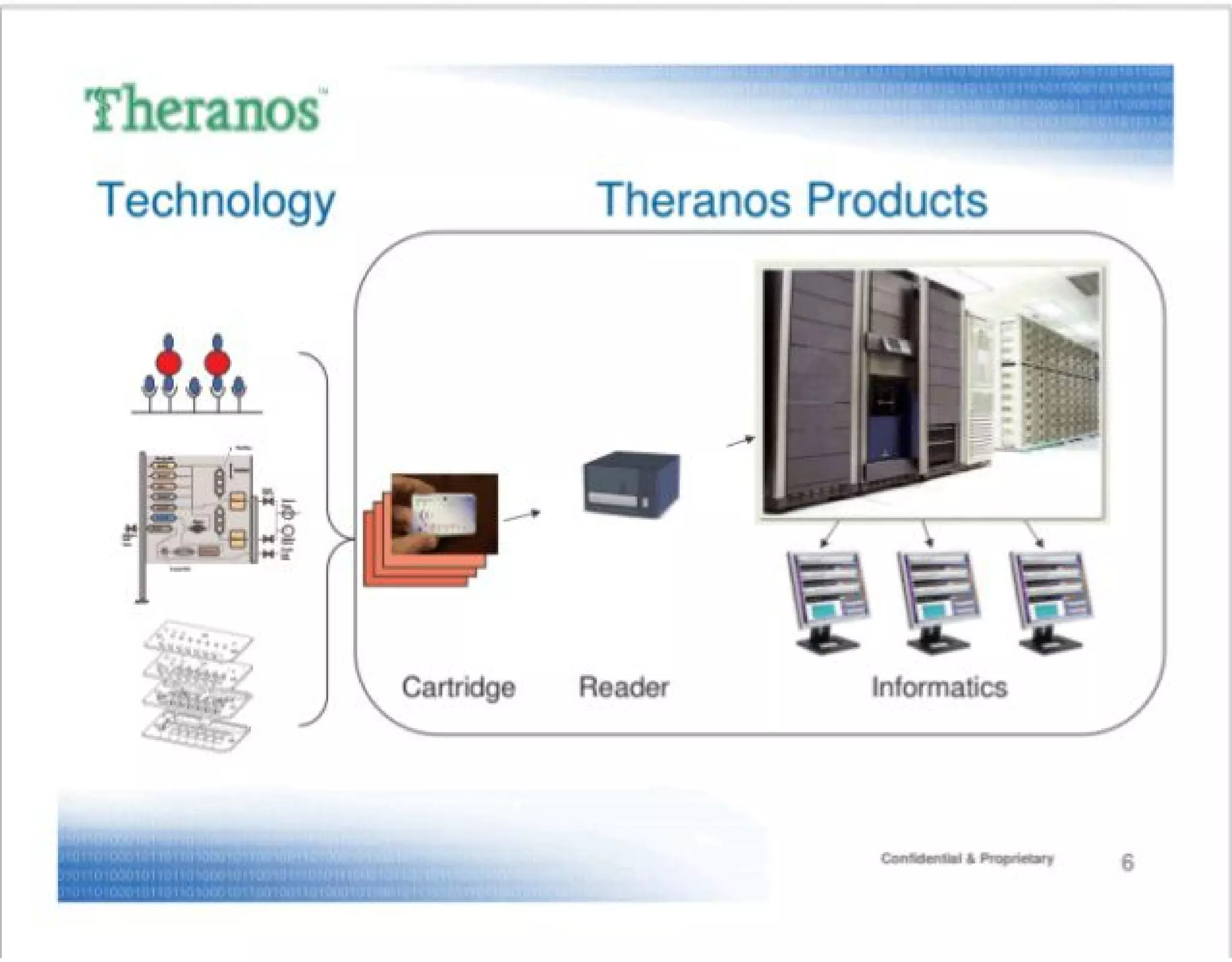 Theranos pitch deck slide 6