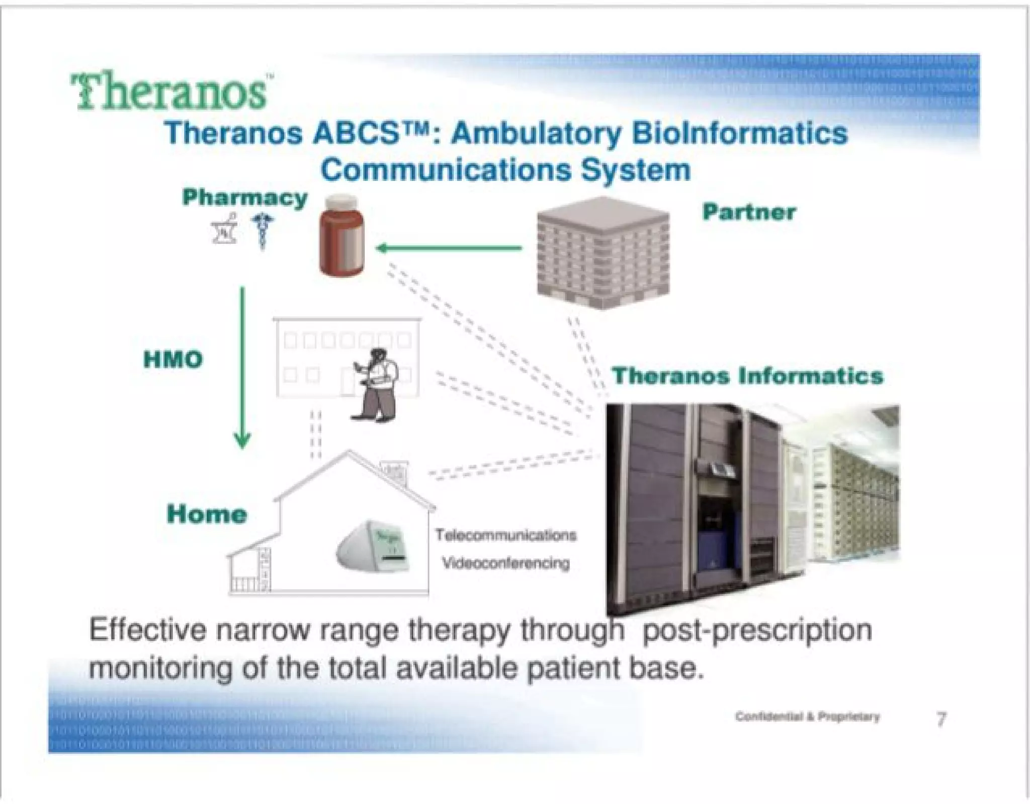Theranos pitch deck slide 7