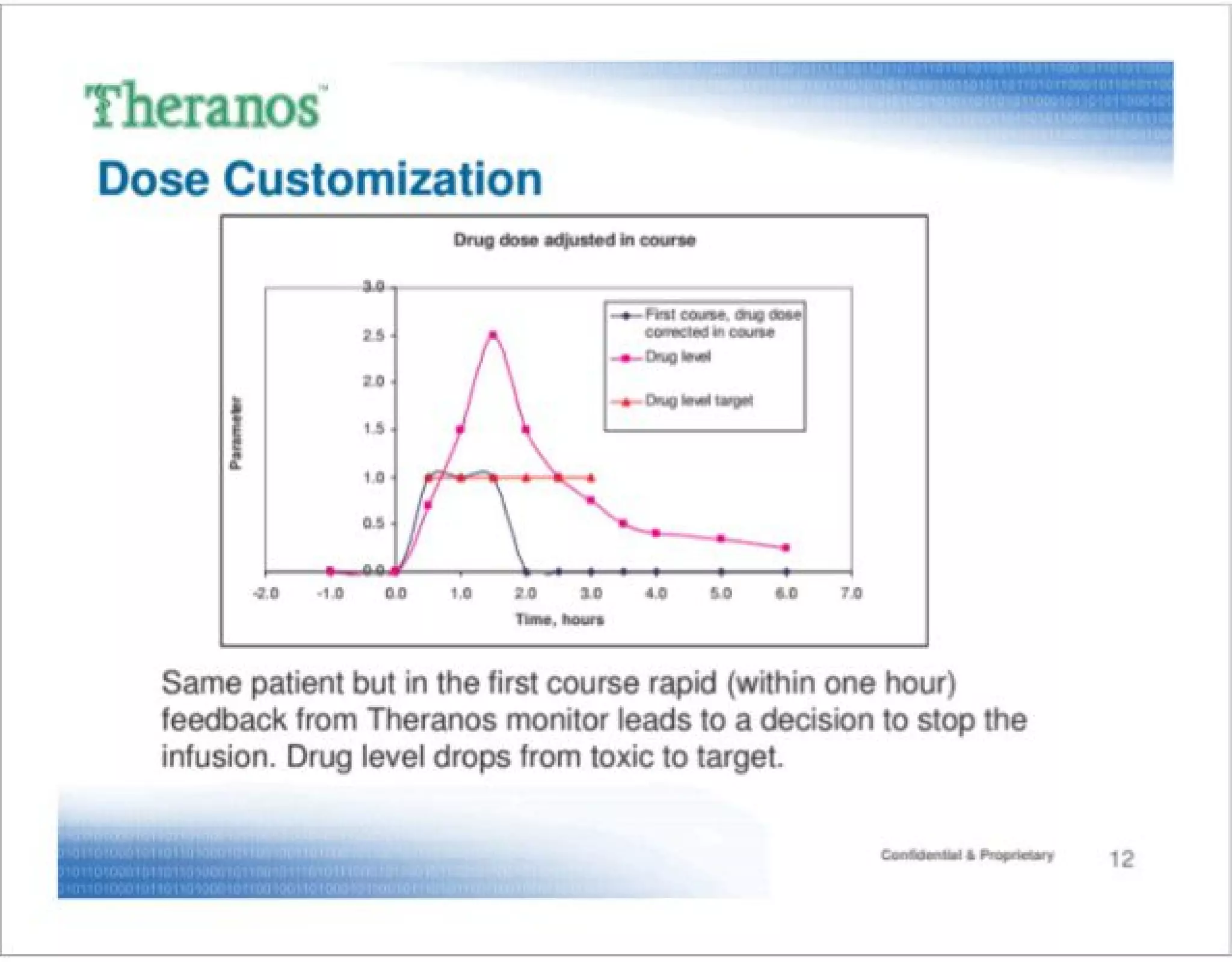 Theranos pitch deck slide 12