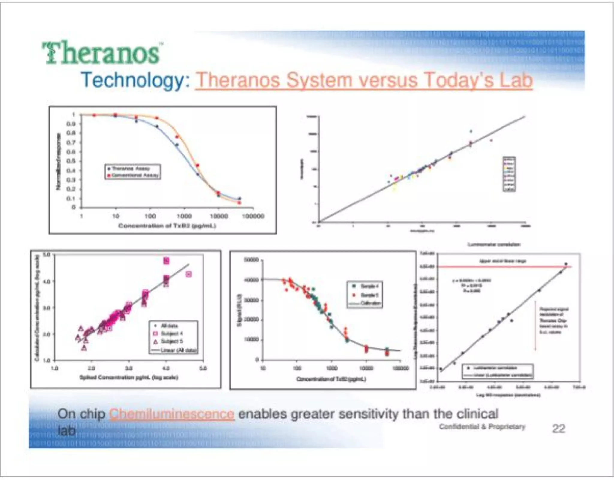 Theranos pitch deck slide 22