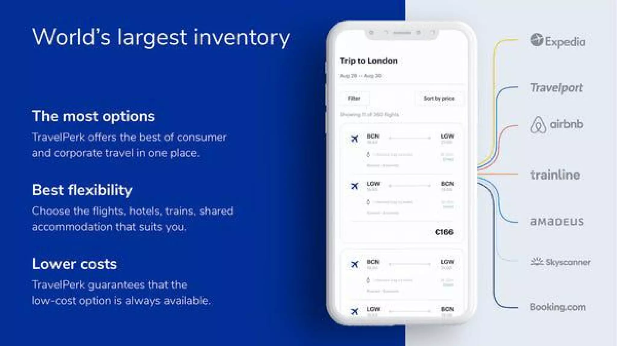 TravelPerk pitch deck - Inventory & Partnerships: Showcasing supply coverage and economics