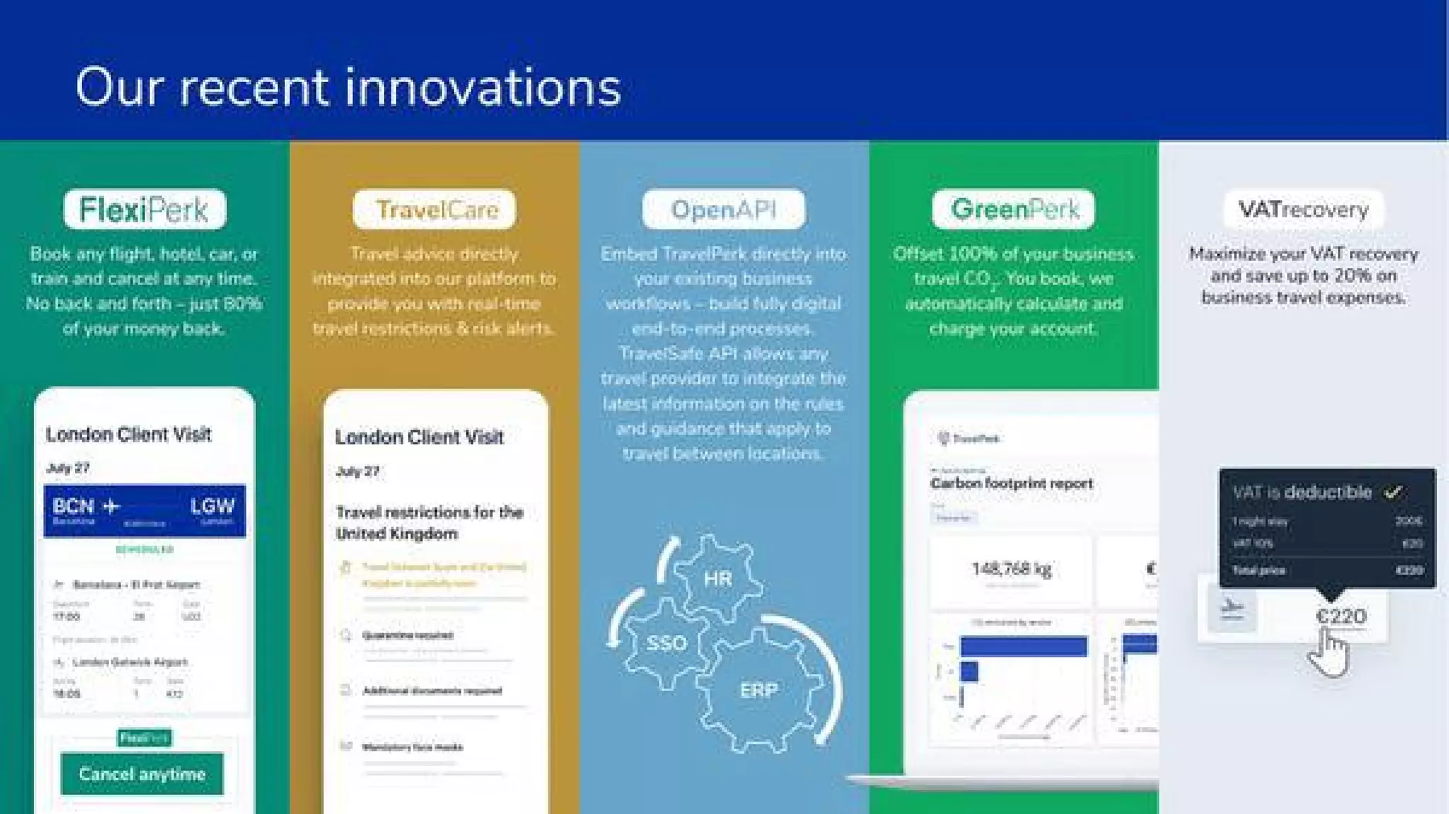 TravelPerk pitch deck - Product Roadmap & Innovations: Features that expand value