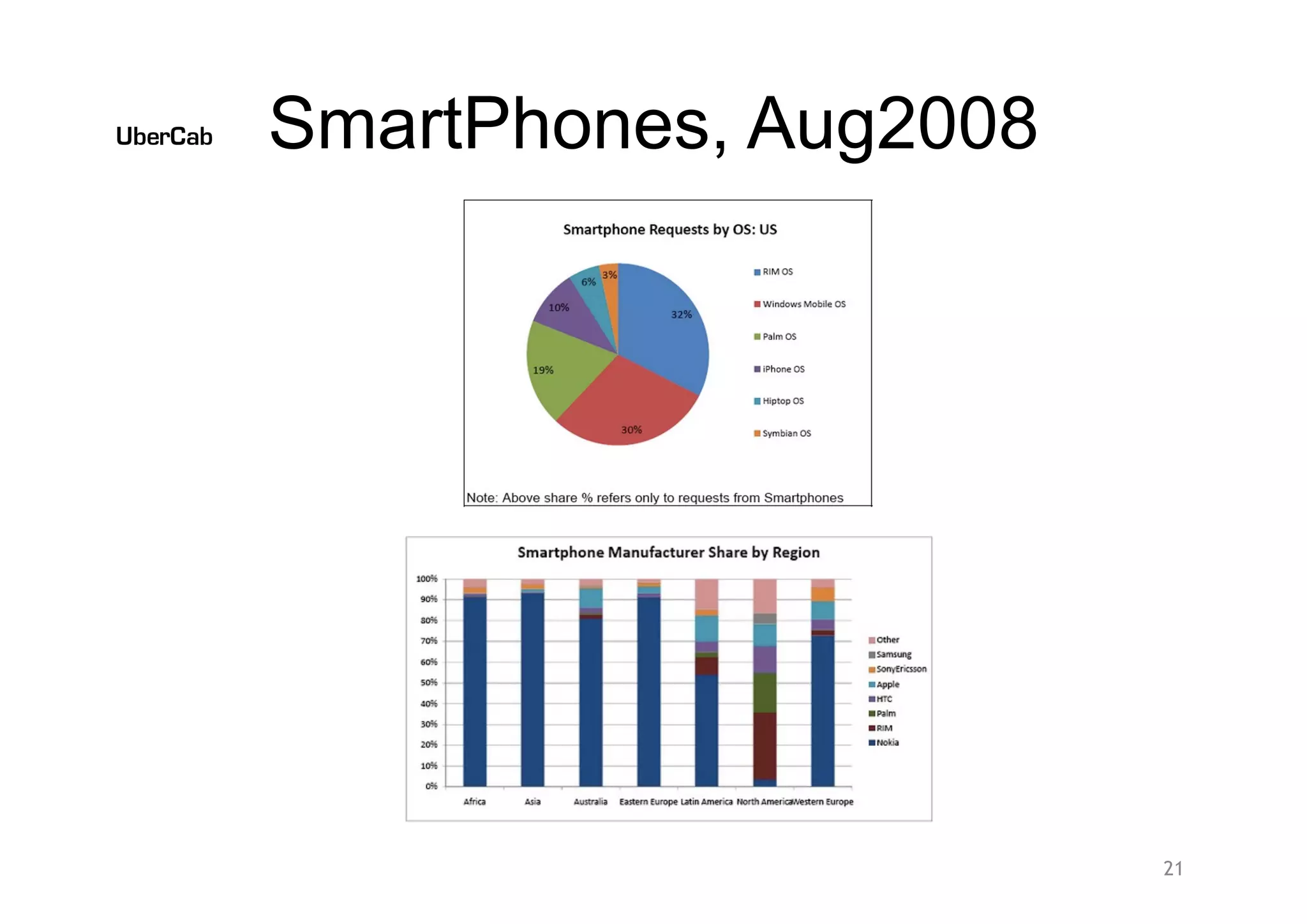 Uber pitch deck slide 21