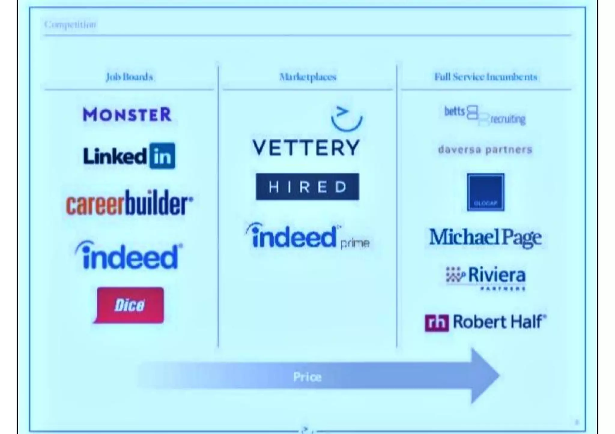 Vettery pitch deck slide 8