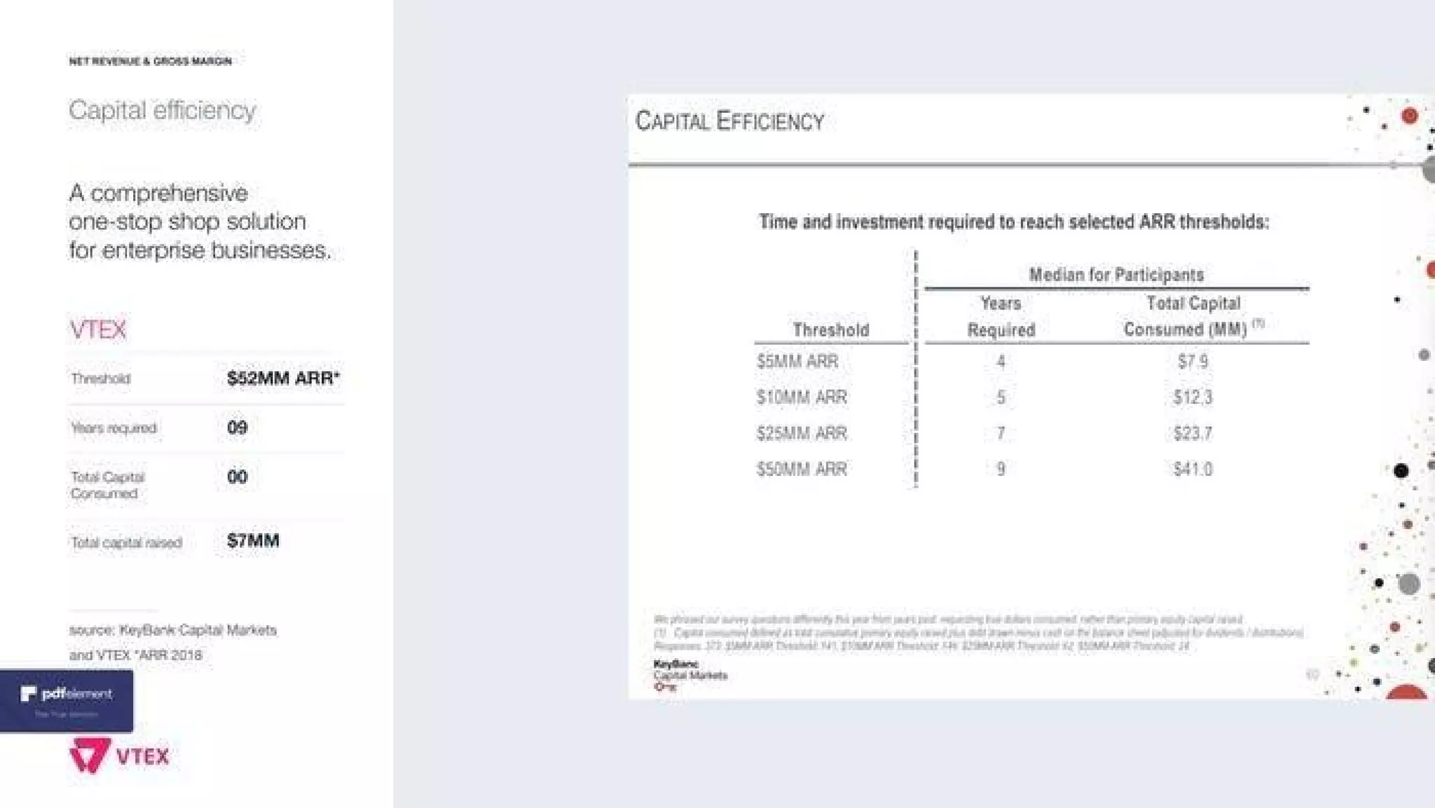 VTEX pitch deck slide 7