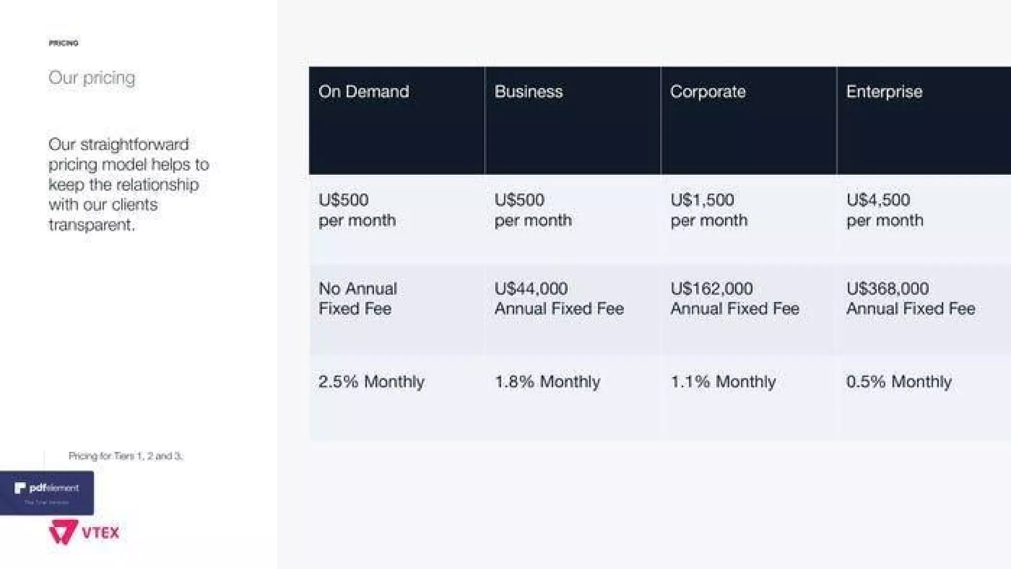 VTEX pitch deck - Go-to-market & monetization: transparent pricing and cohort growth