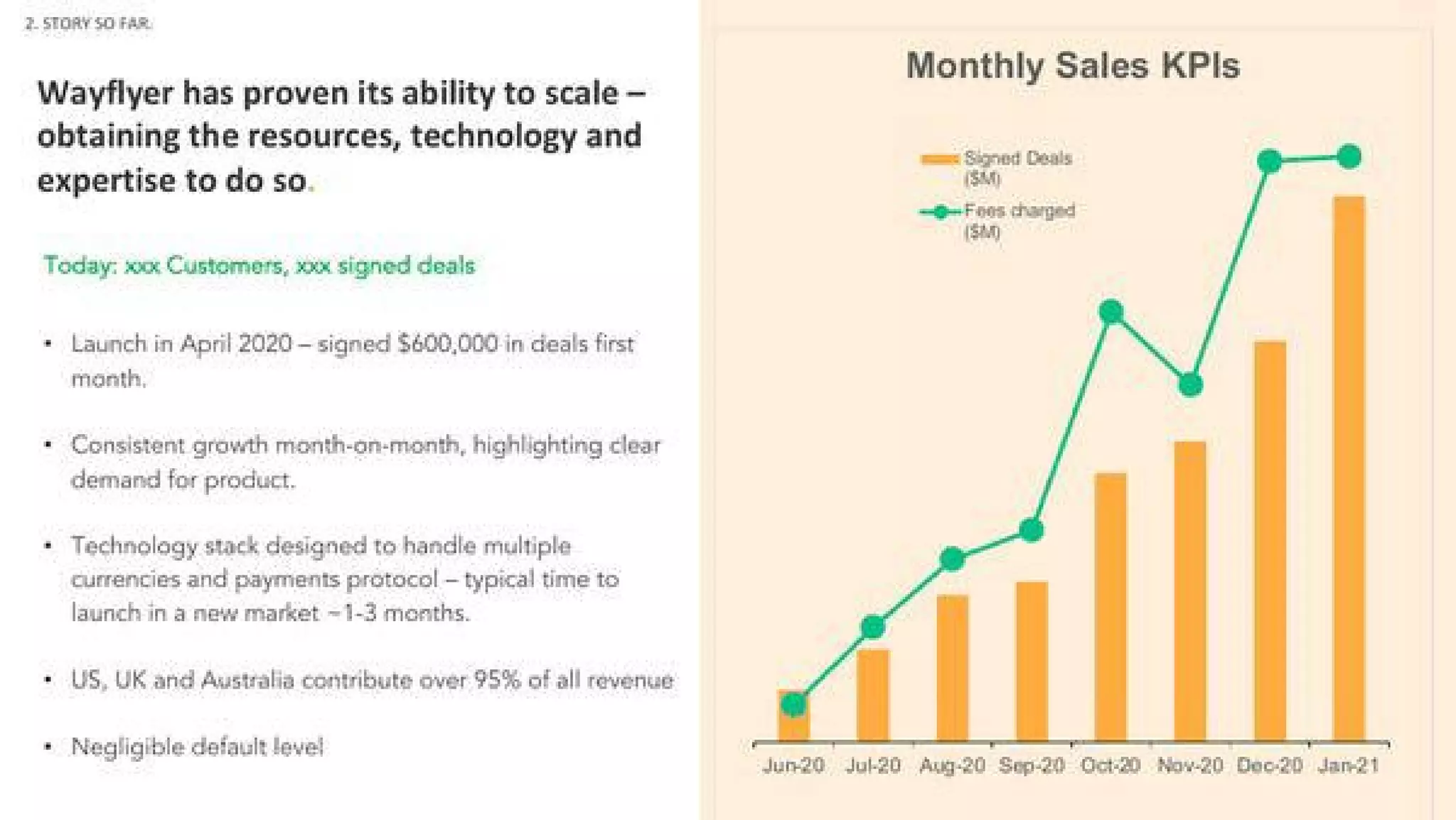 Wayflyer pitch deck - Traction: Monthly Sales KPIs and Customer Outcomes