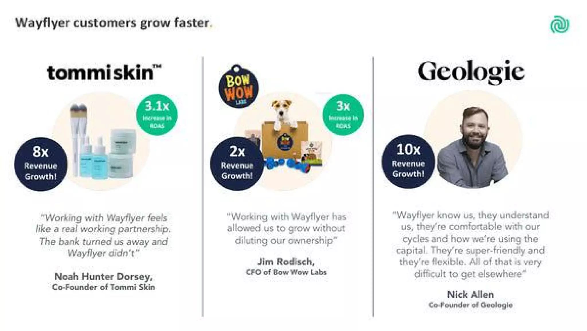 Wayflyer pitch deck slide 13