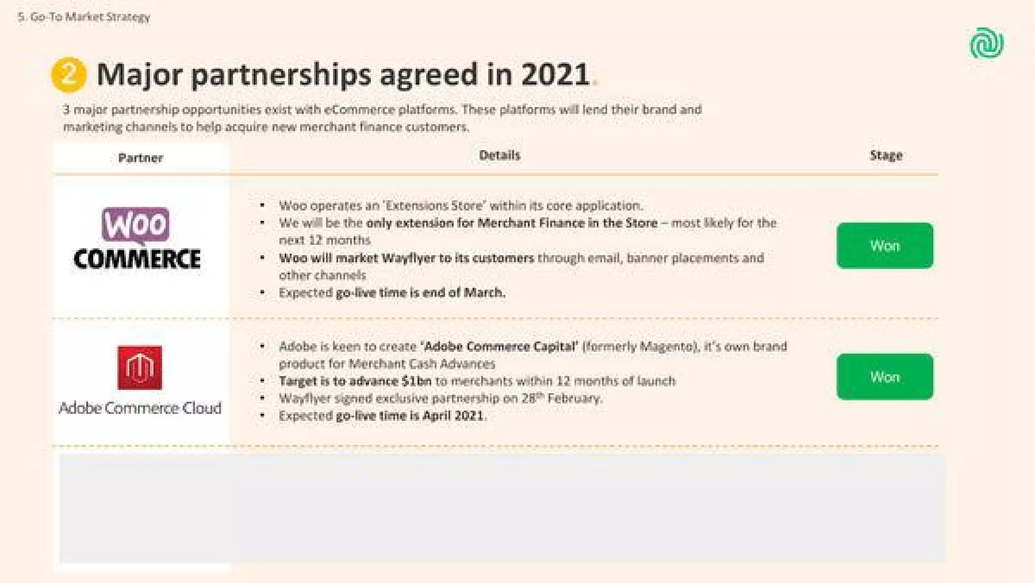 Wayflyer pitch deck - Go-To-Market Partnerships & Channel Strategy