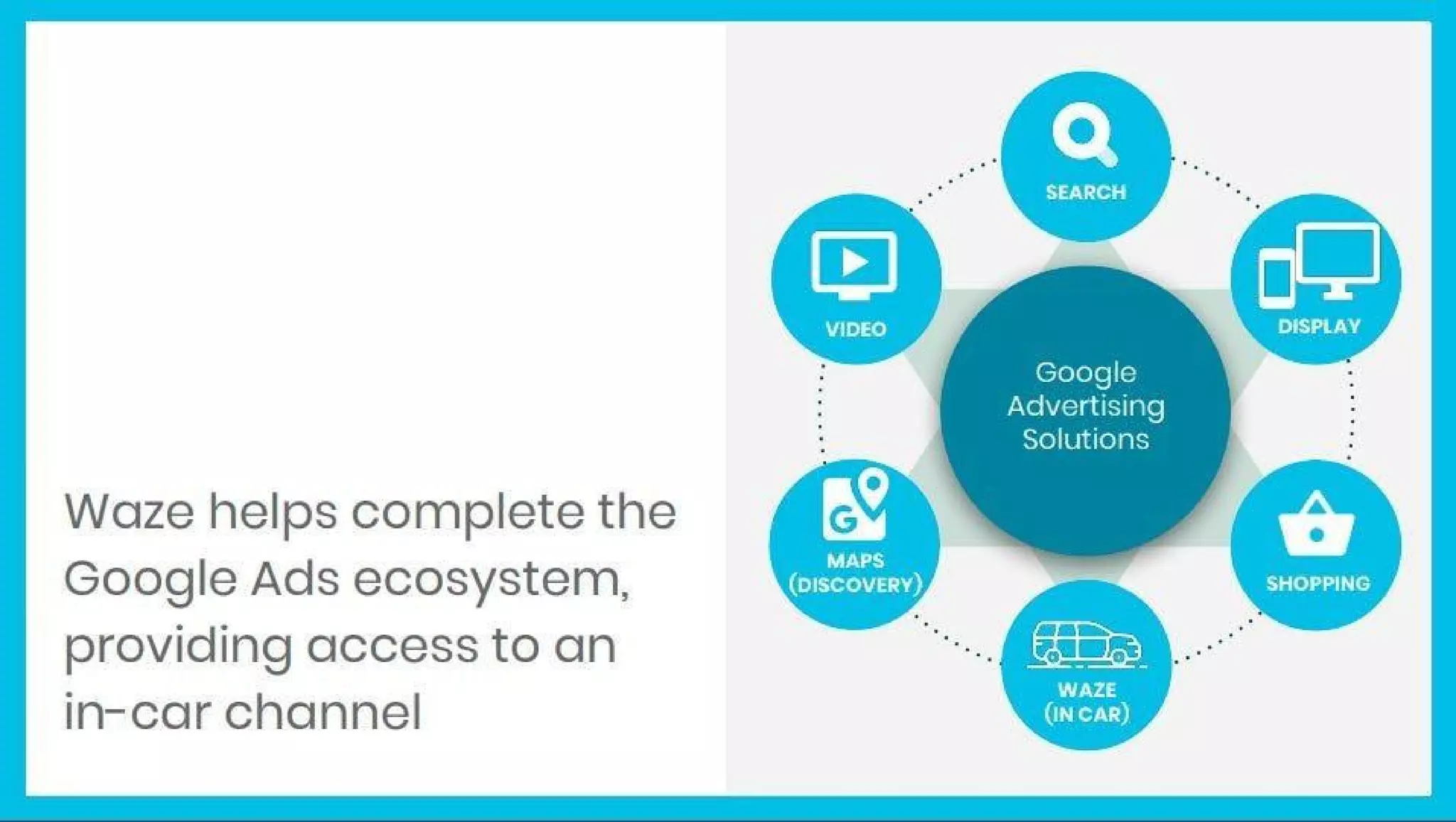 Waze pitch deck slide 3