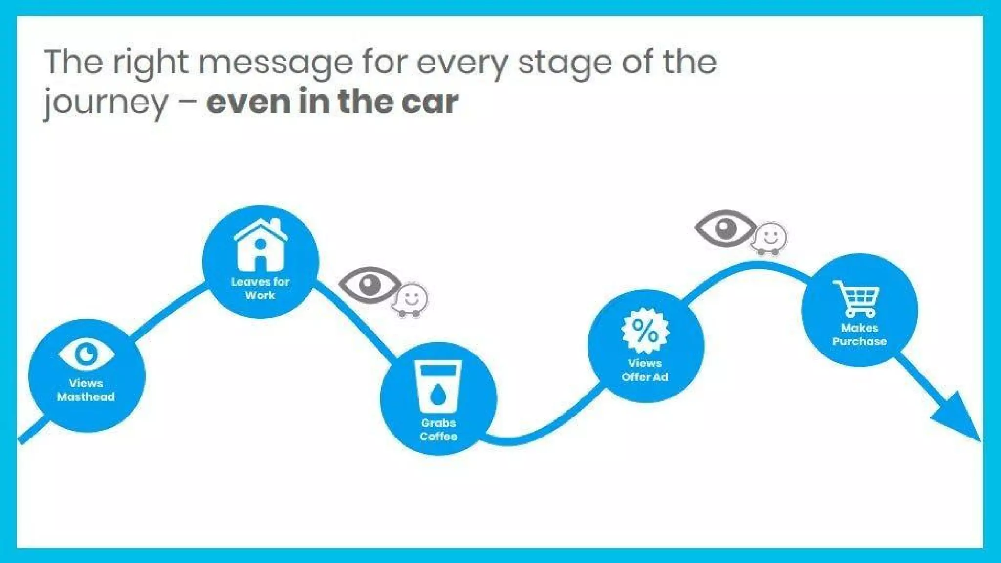 Waze pitch deck slide 4