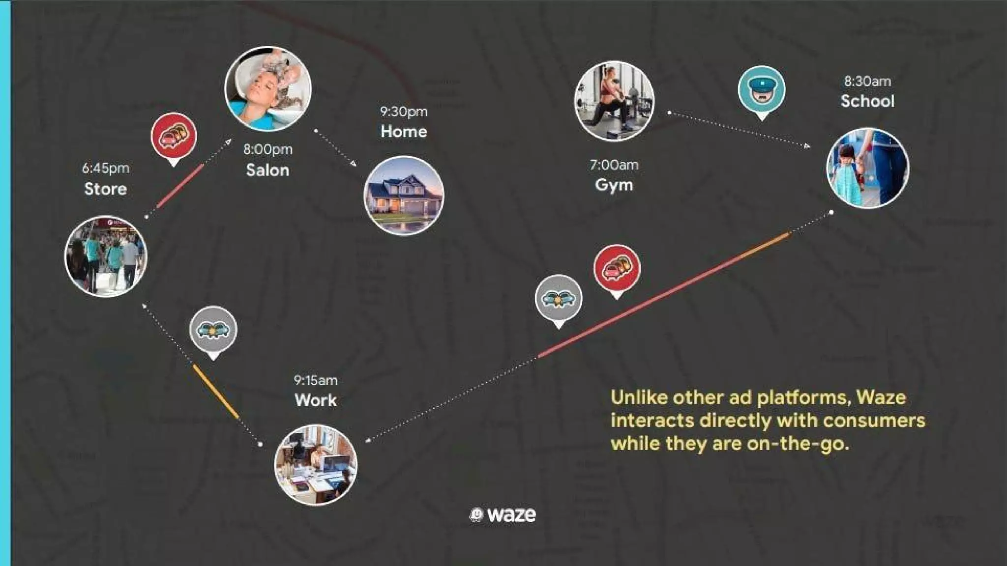 Waze pitch deck slide 5