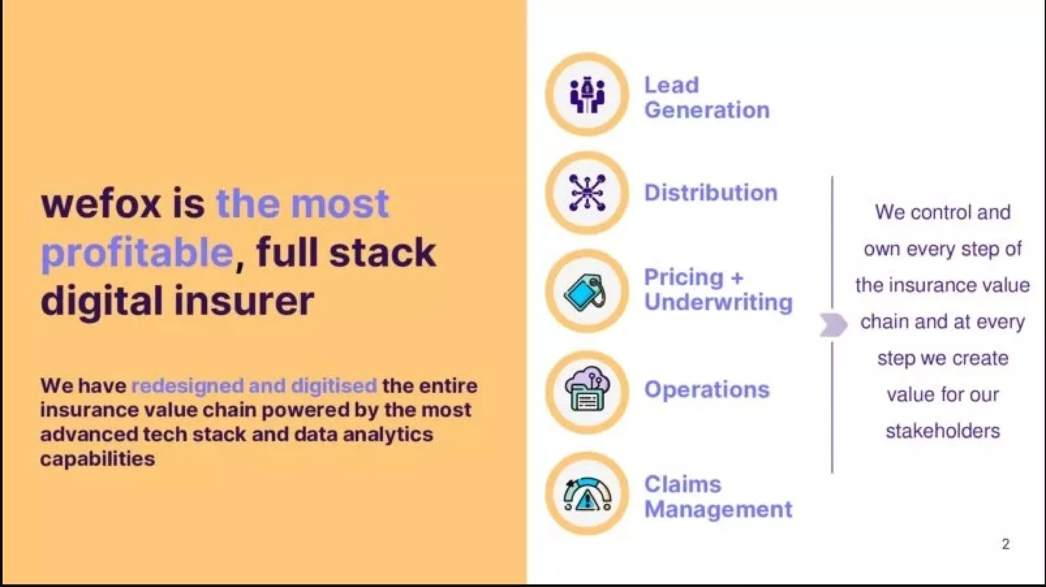 Wefox pitch deck - Value chain control and full-stack narrative