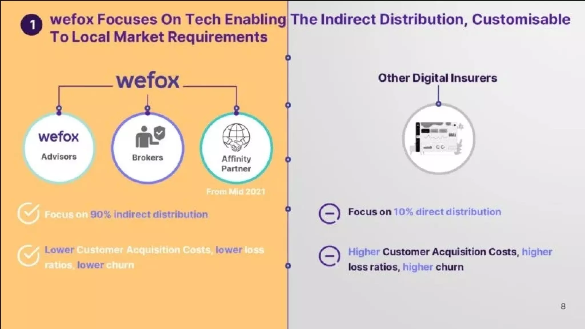 Wefox pitch deck slide 8