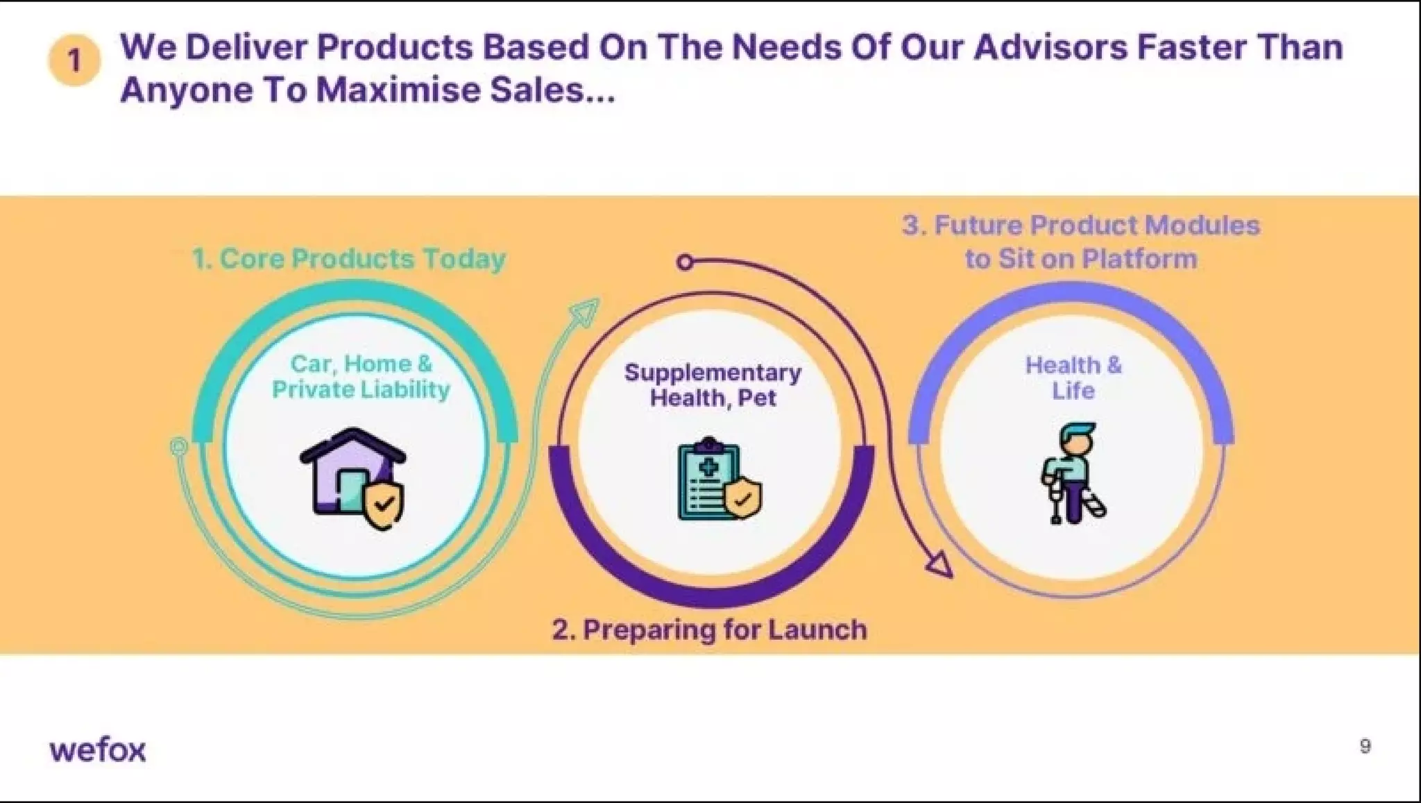 Wefox pitch deck slide 9