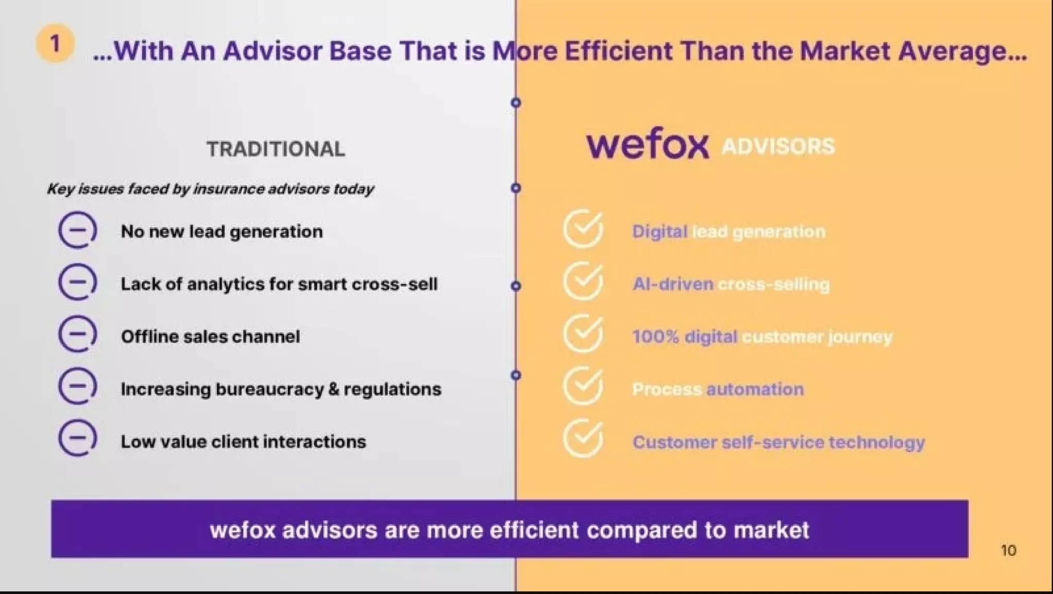 Wefox pitch deck slide 10