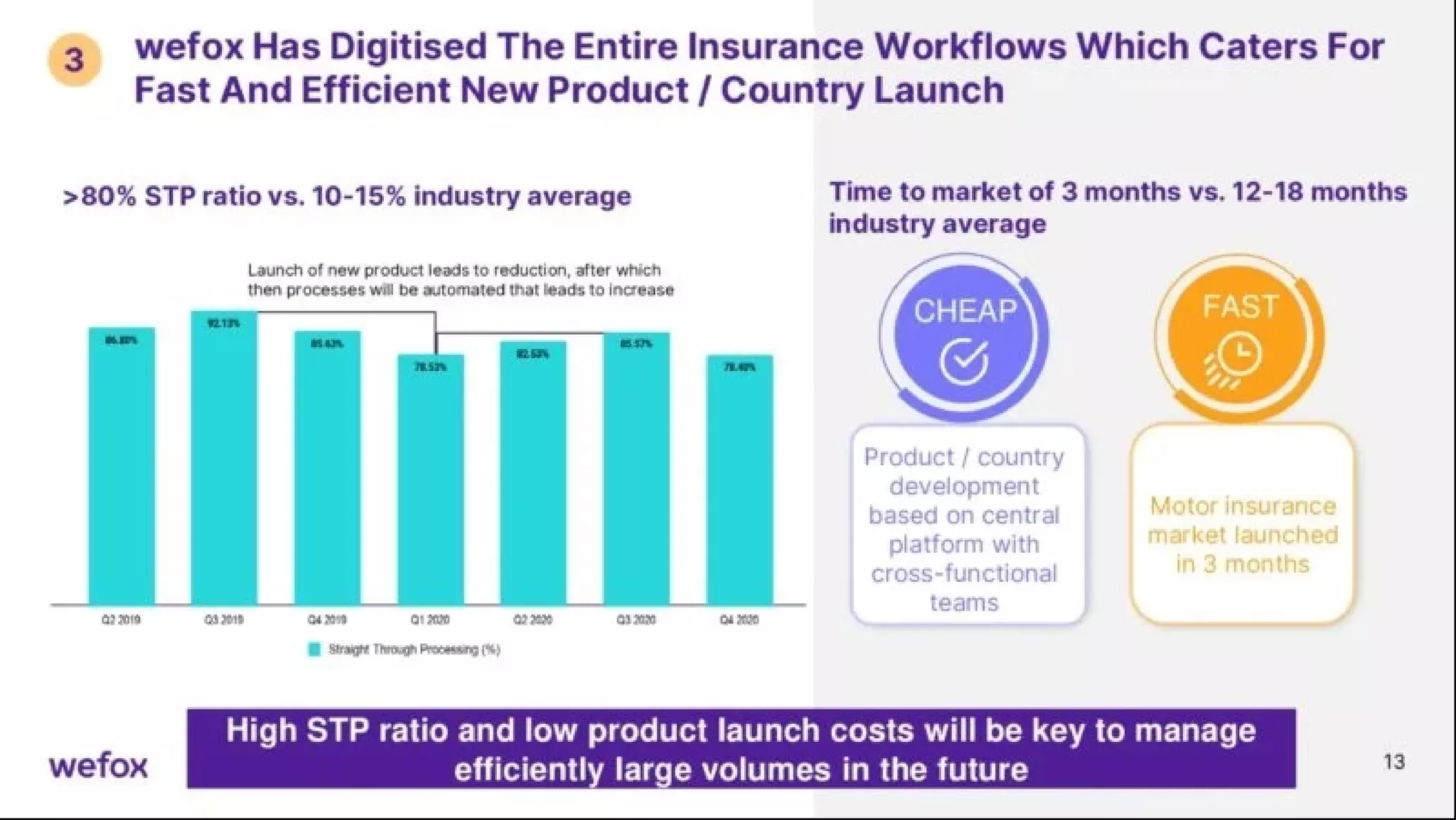 Wefox pitch deck slide 13