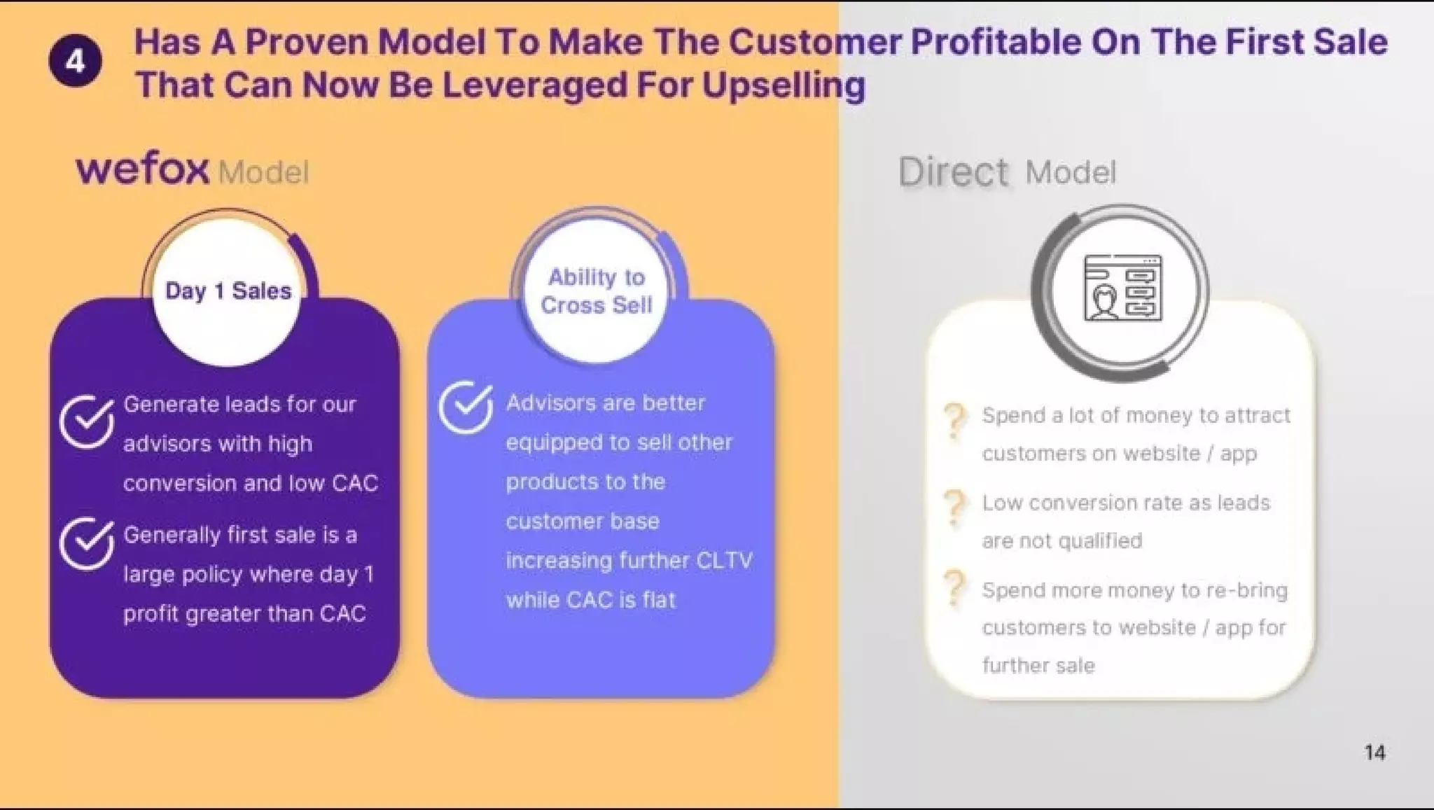 Wefox pitch deck slide 14