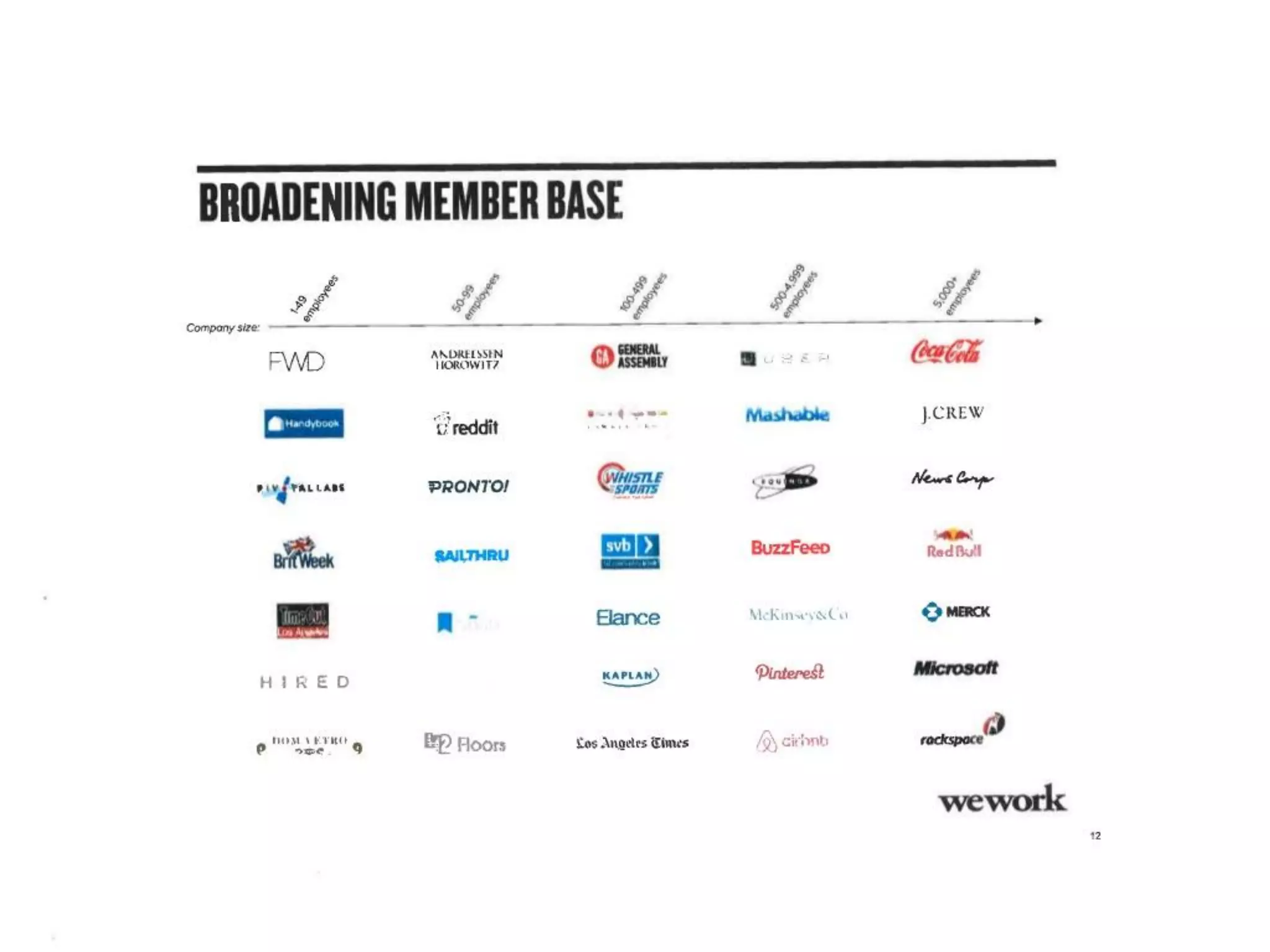 WeWork pitch deck slide 13