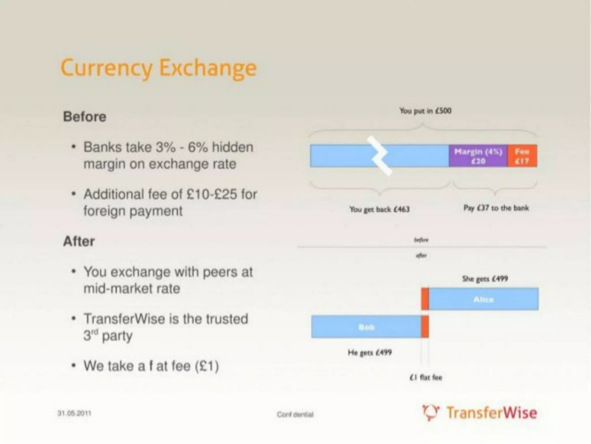 Wise pitch deck slide 2