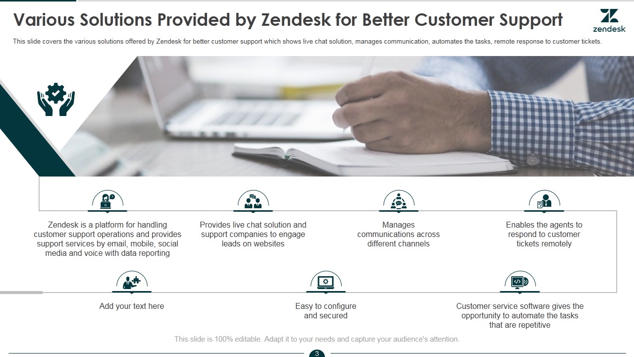 Zendesk pitch deck - Problem Statement: Clear articulation of customer pain