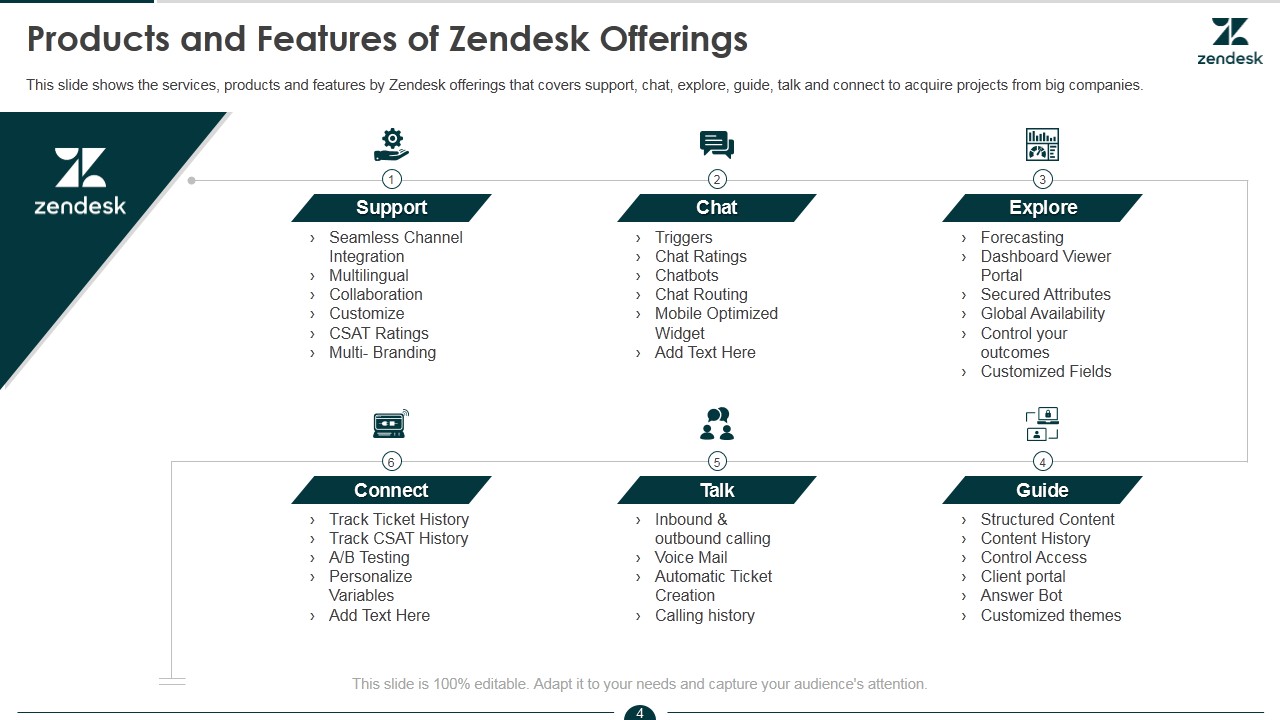 Zendesk pitch deck - Solution Snapshot: How Zendesk addresses the problems